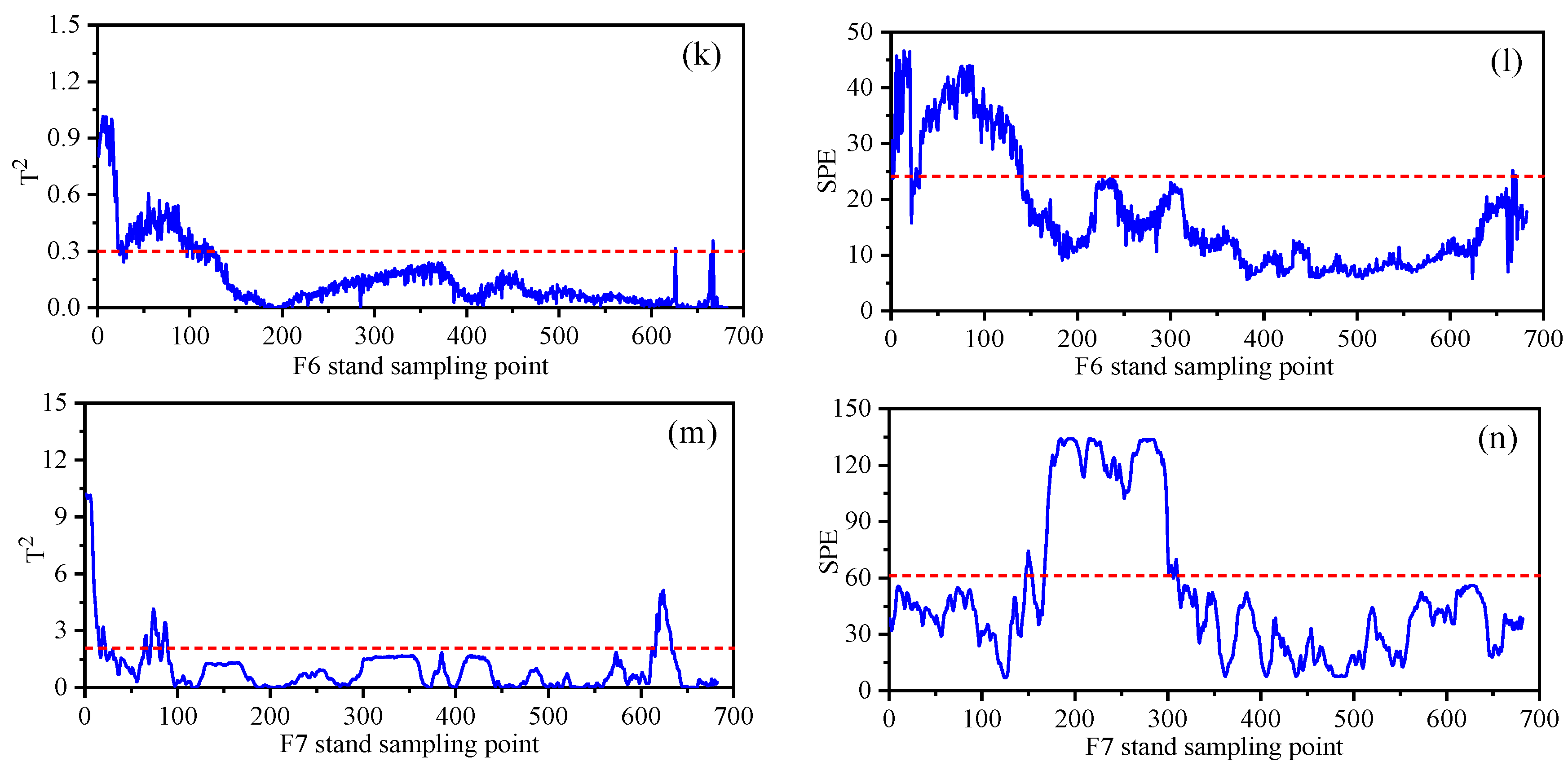 Sensors 23 06038 g008b Sensors 23 06038 g008b