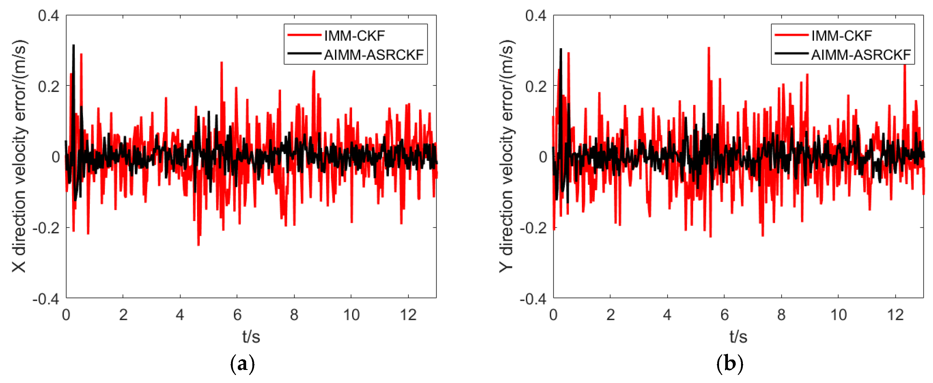 Sensors 23 06044 g006 Sensors 23 06044 g006