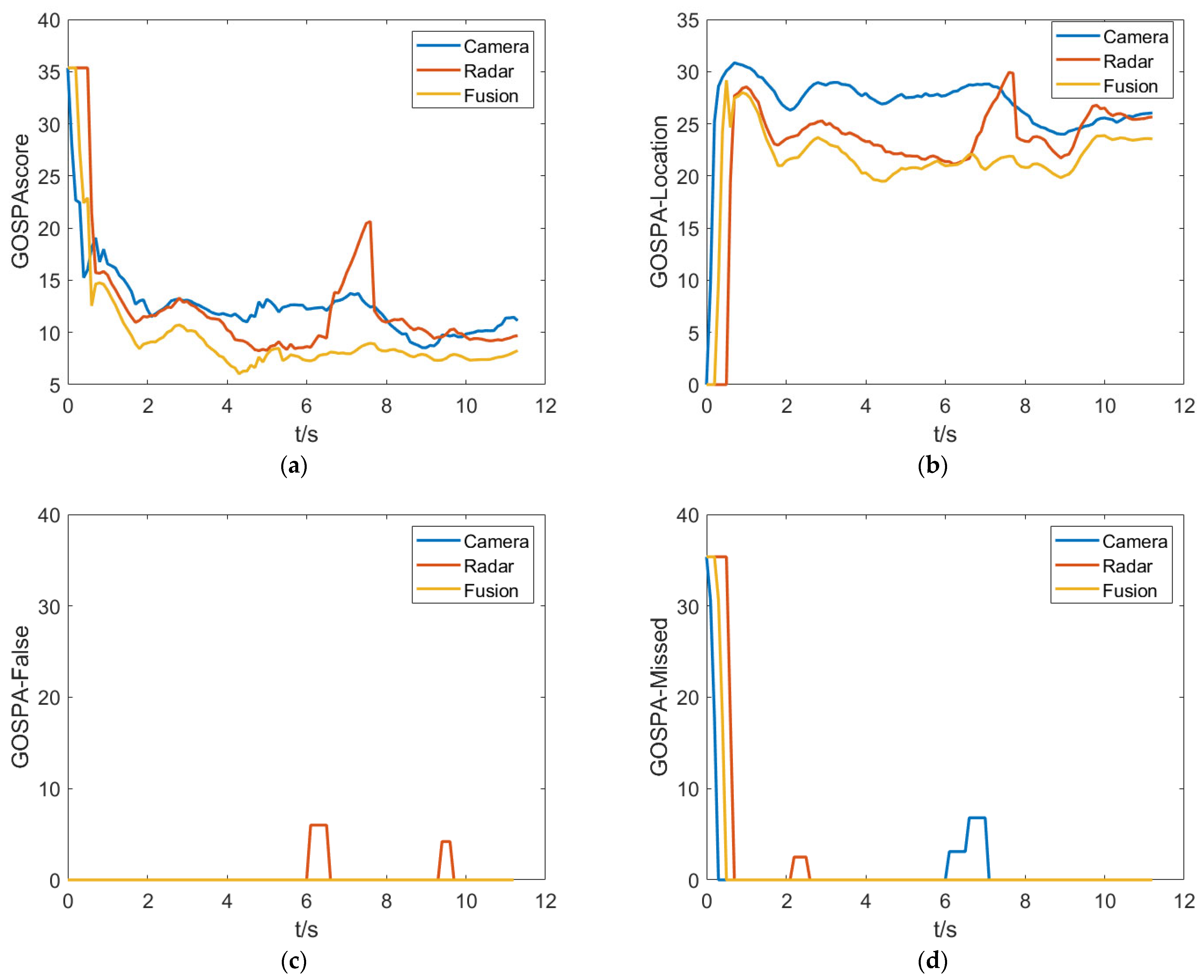 Sensors 23 06044 g010 Sensors 23 06044 g010