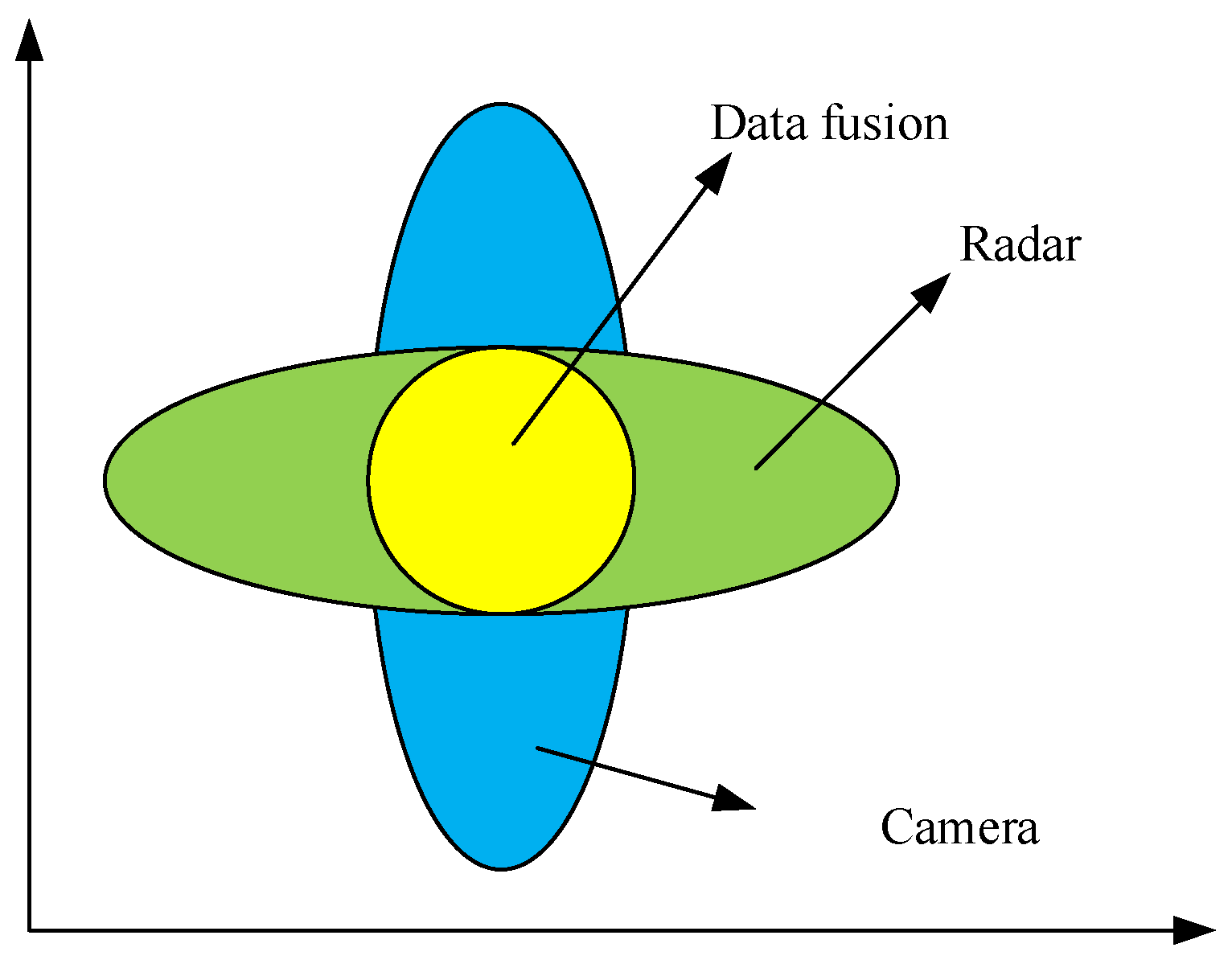 Sensors 23 06044 g012 Sensors 23 06044 g012