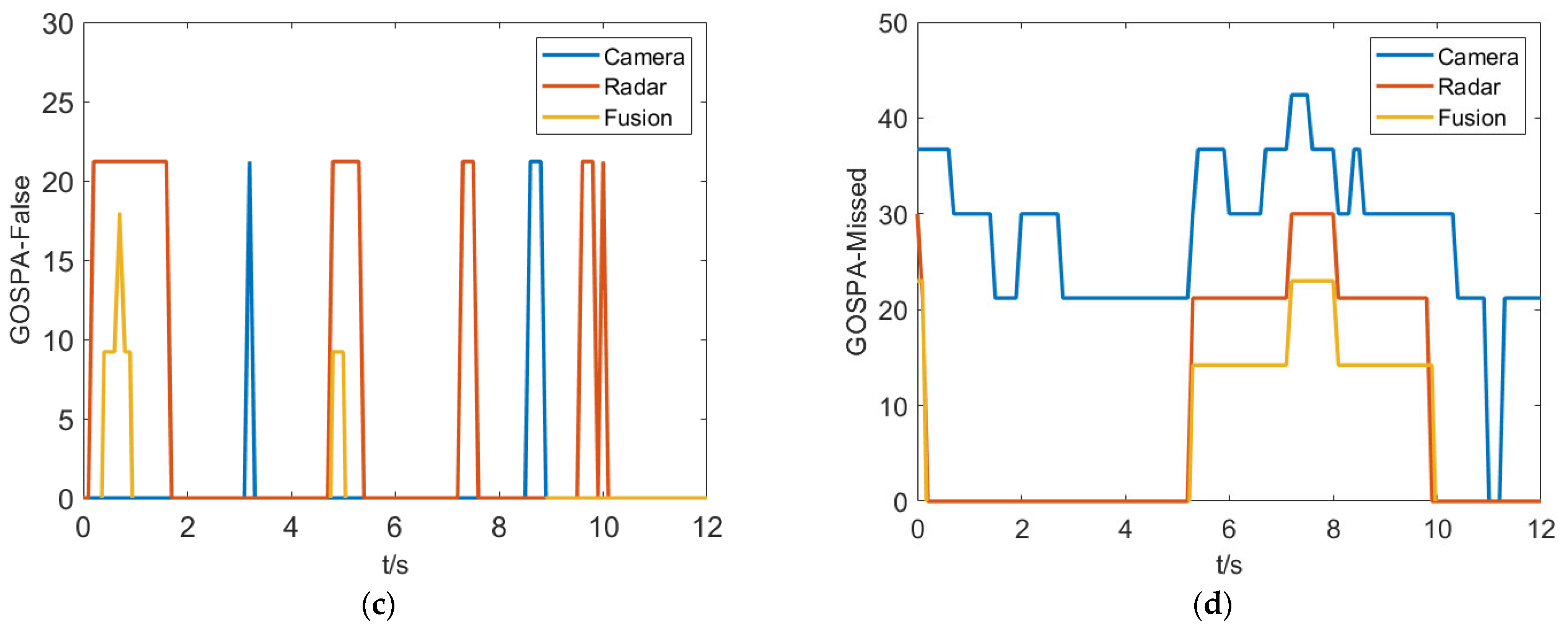 Sensors 23 06044 g015b Sensors 23 06044 g015b