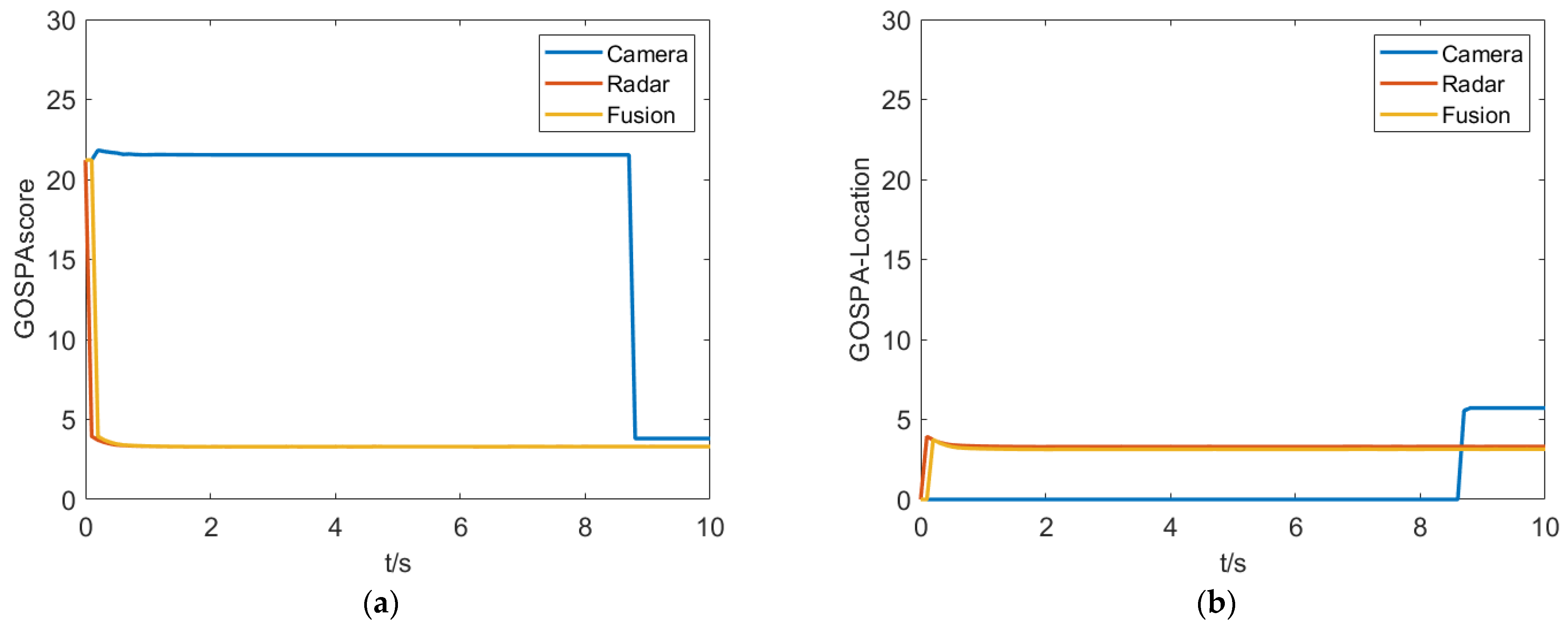 Sensors 23 06044 g017a Sensors 23 06044 g017a