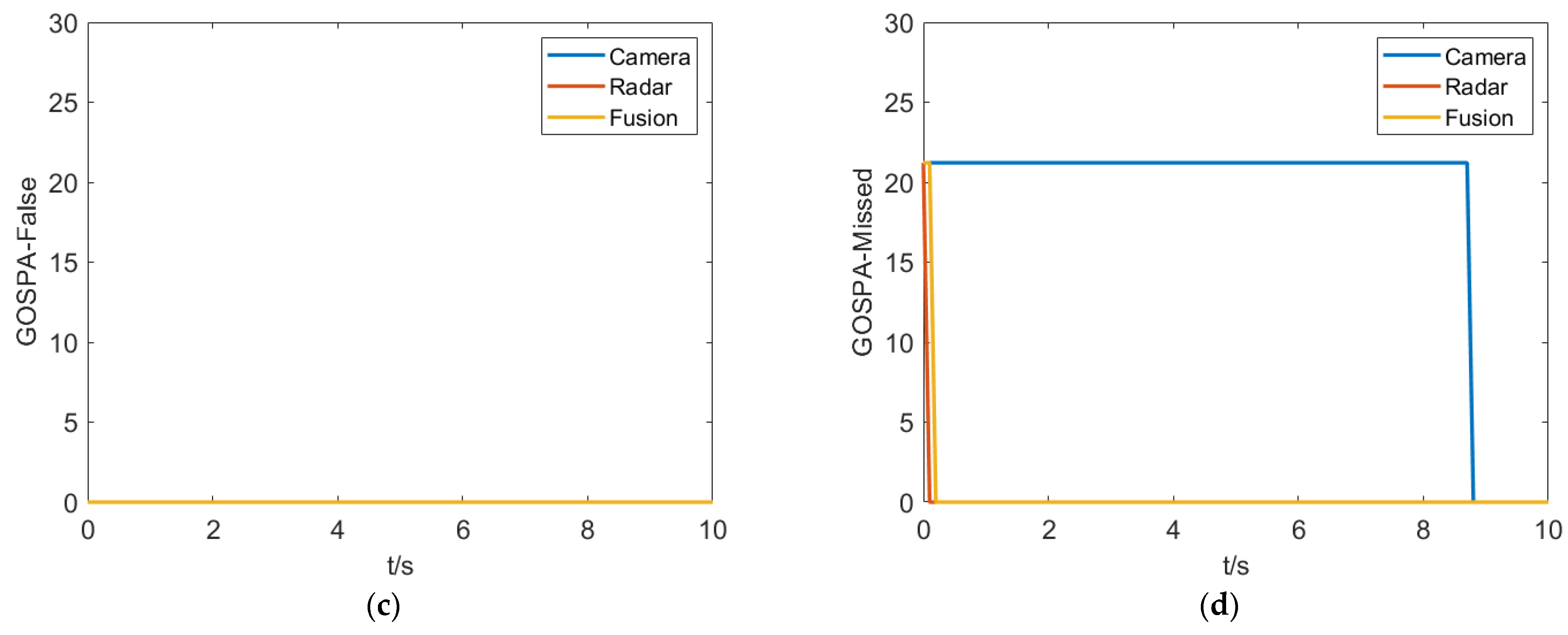 Sensors 23 06044 g017b Sensors 23 06044 g017b