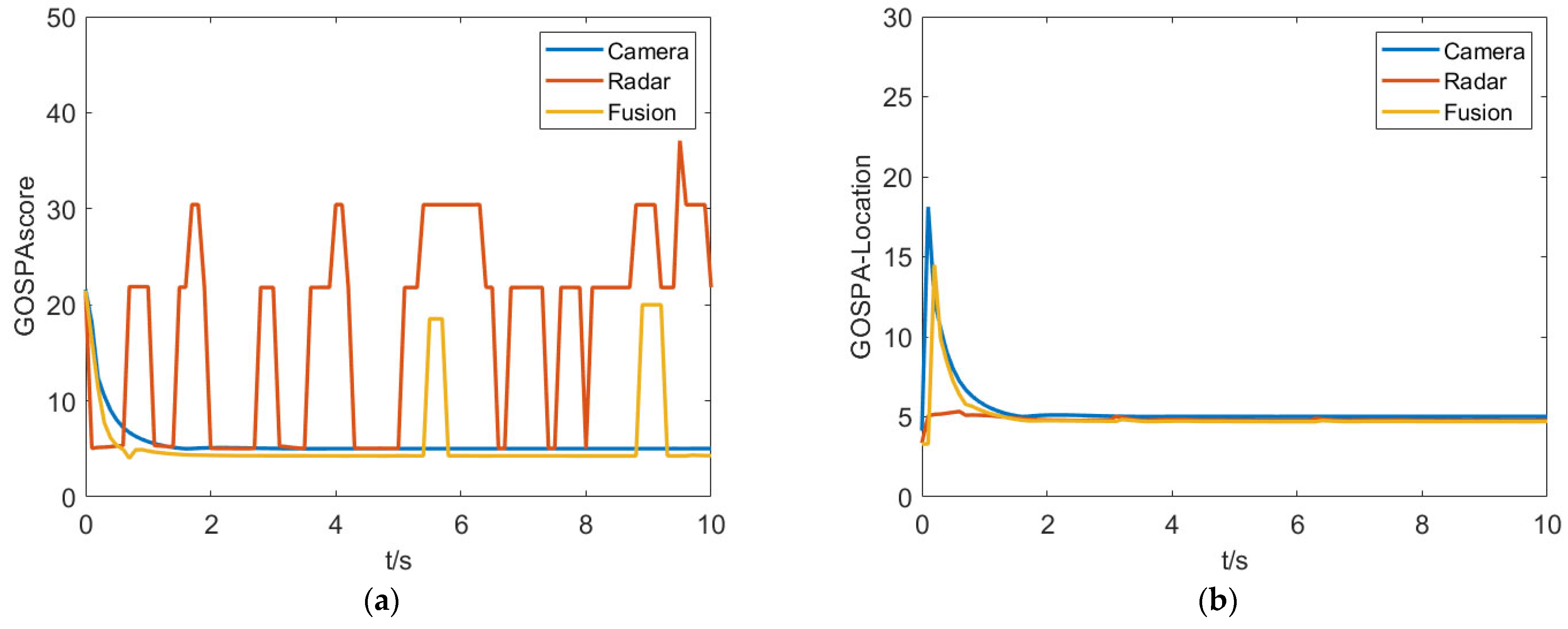 Sensors 23 06044 g018a Sensors 23 06044 g018a