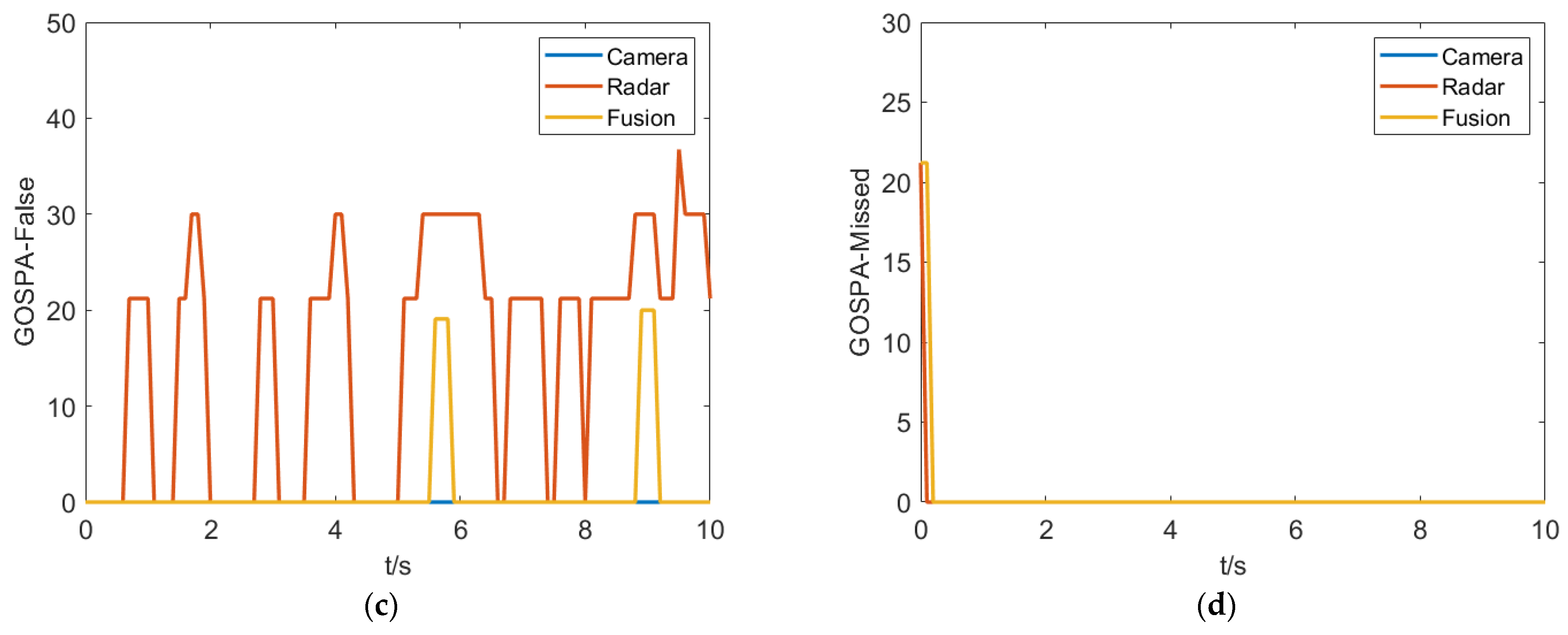 Sensors 23 06044 g018b Sensors 23 06044 g018b