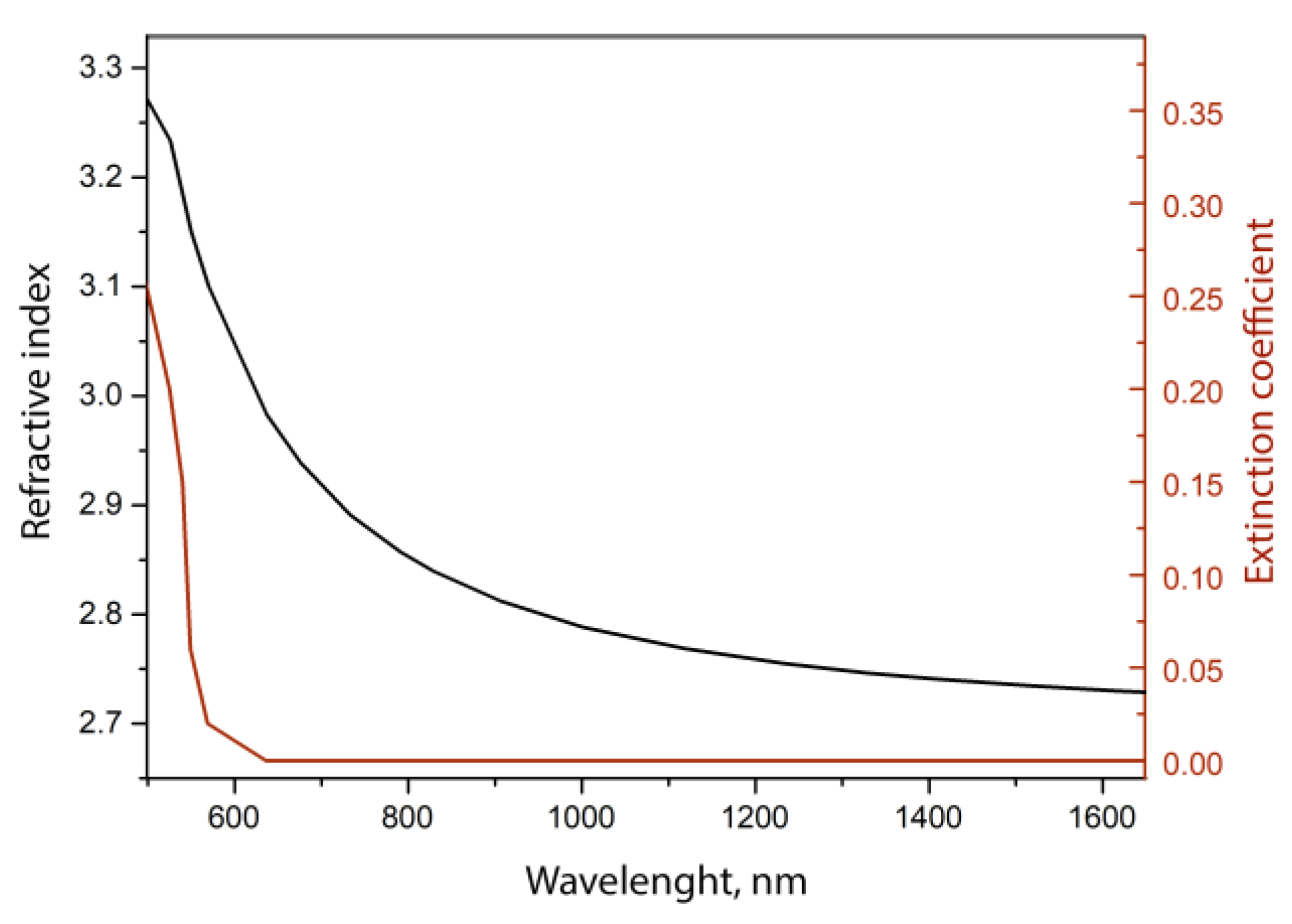 Sensors 23 06049 g004