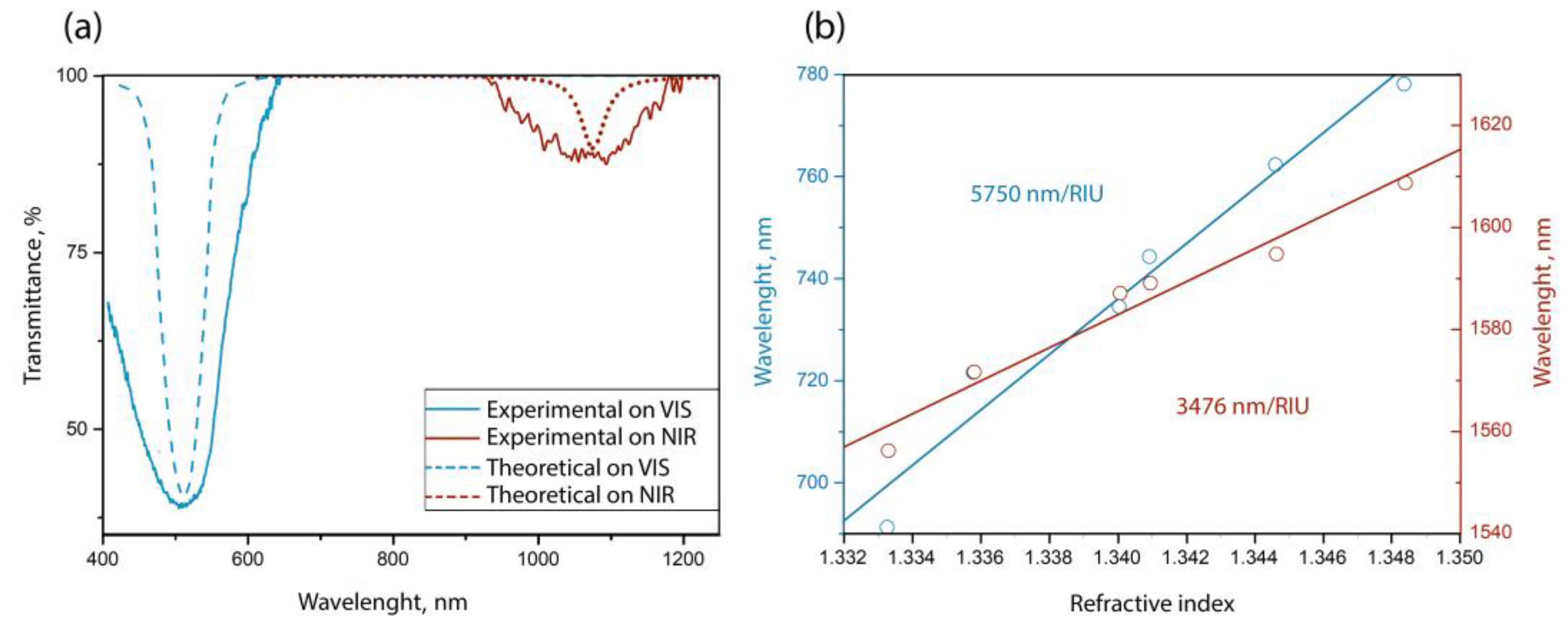 Sensors 23 06049 g005