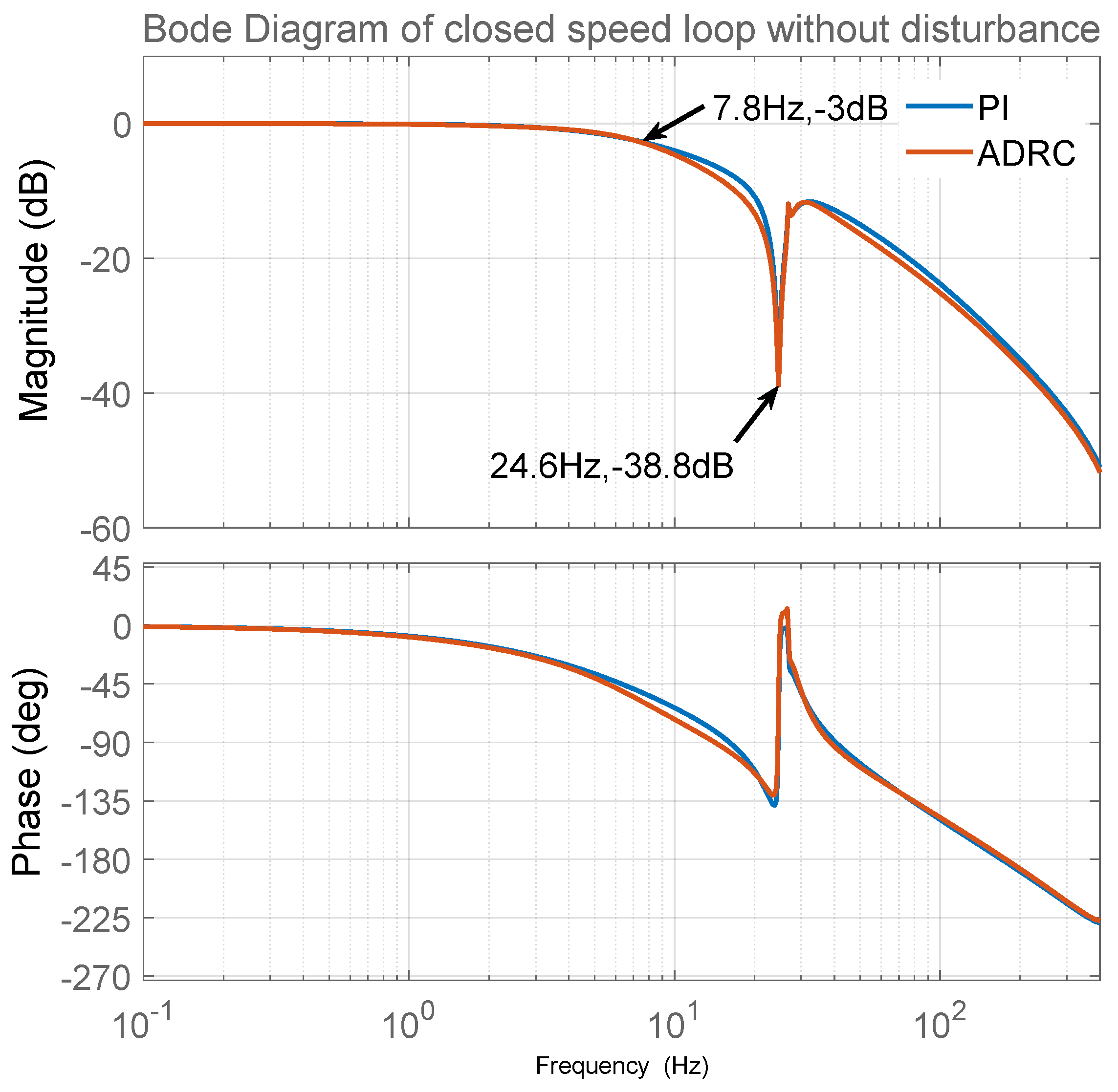 Sensors 23 06068 g002