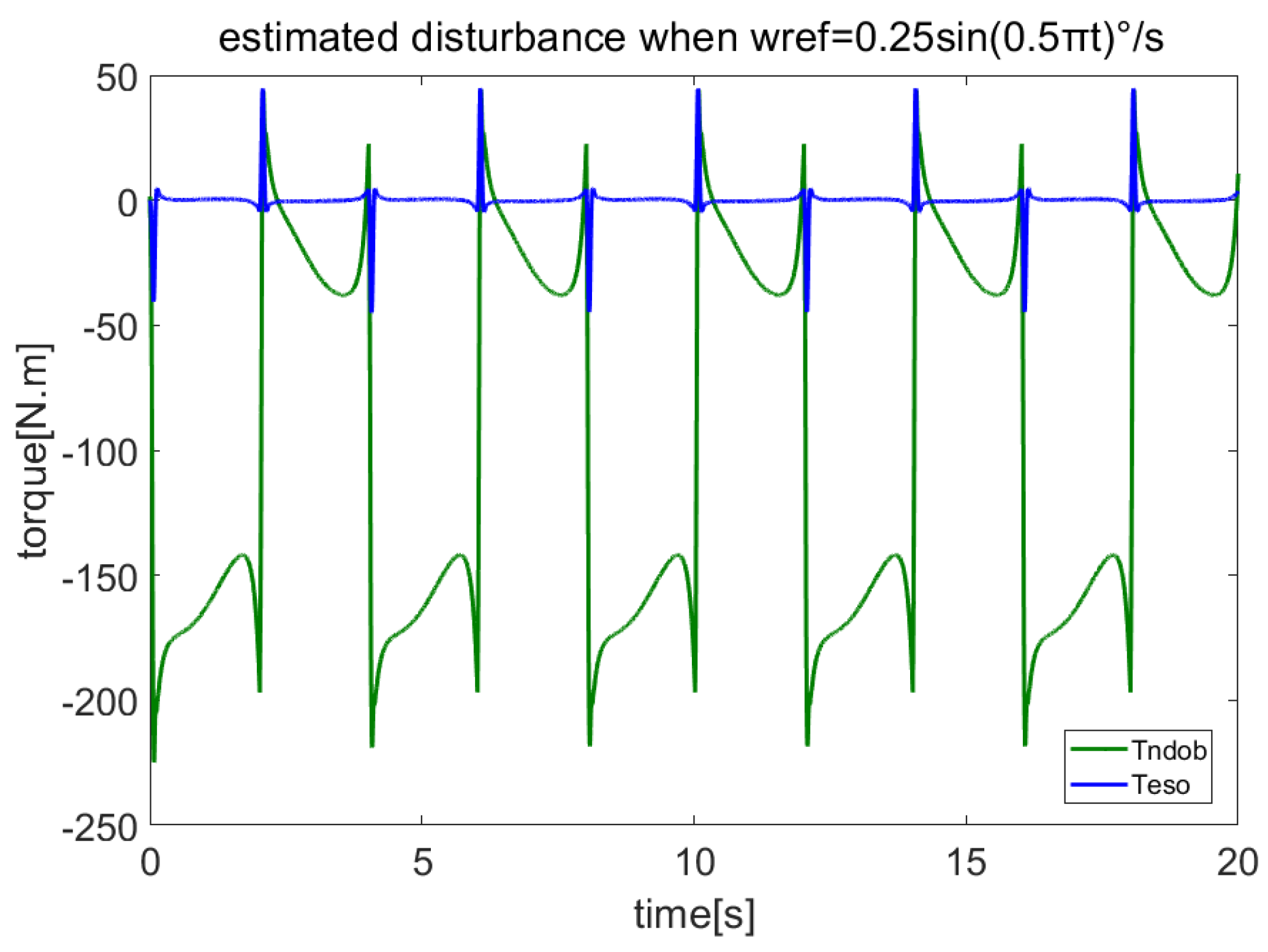 Sensors 23 06068 g003