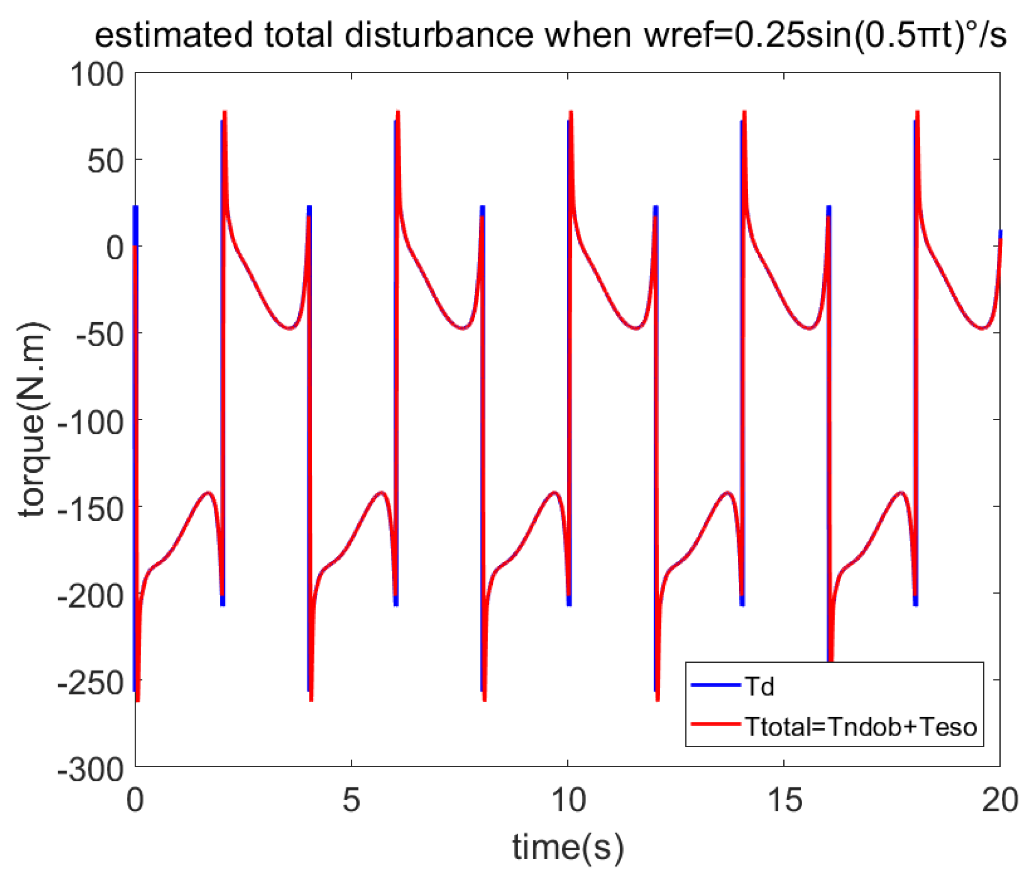 Sensors 23 06068 g004