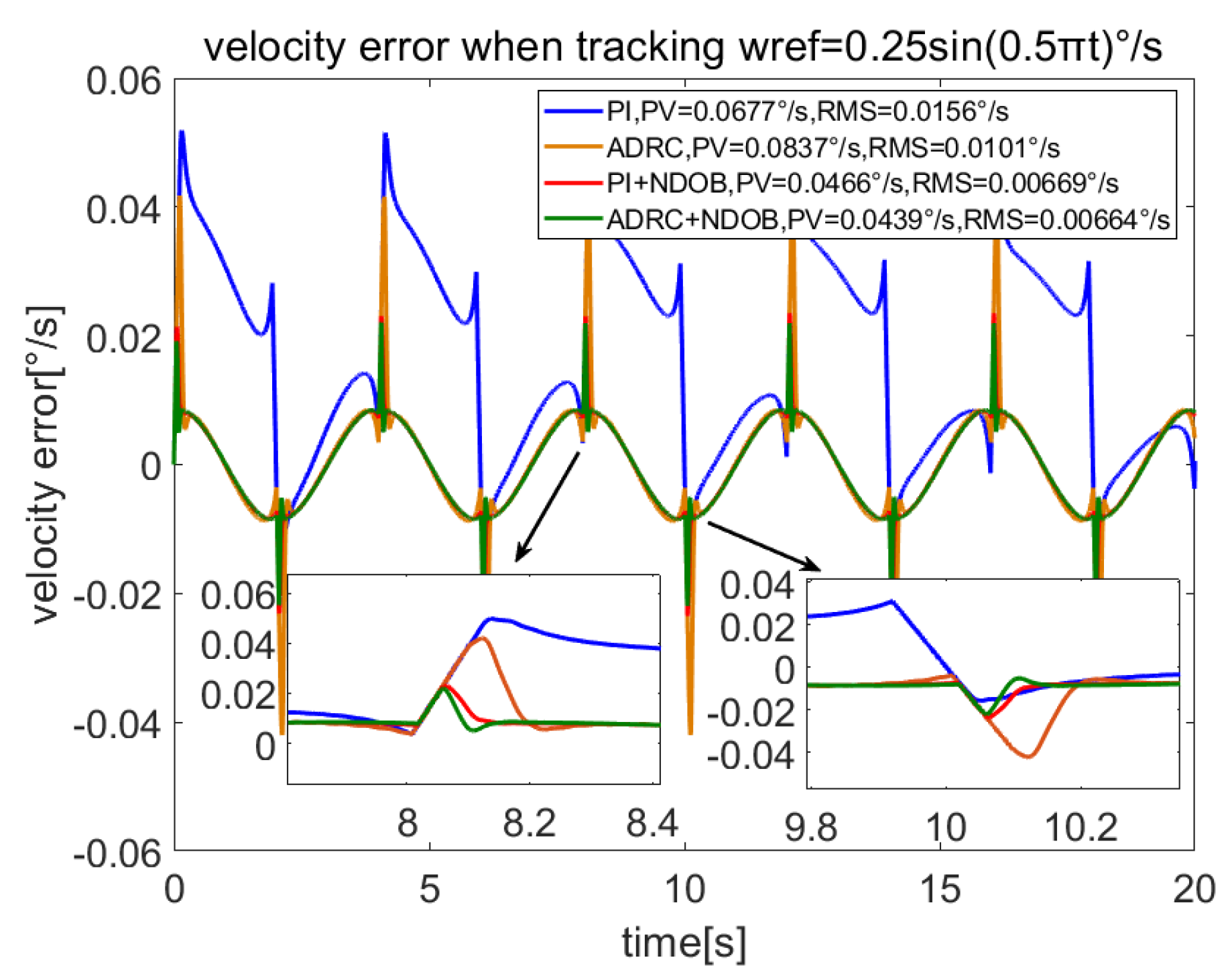Sensors 23 06068 g005