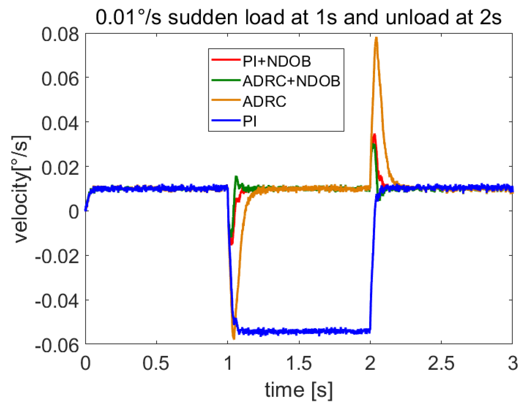 Sensors 23 06068 g006