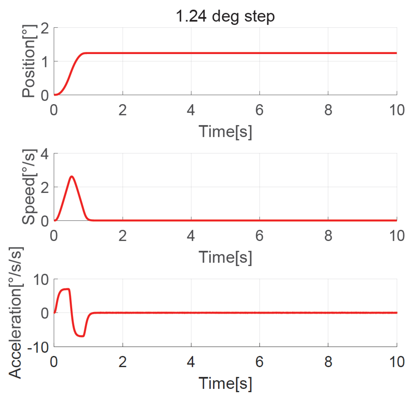 Sensors 23 06068 g008