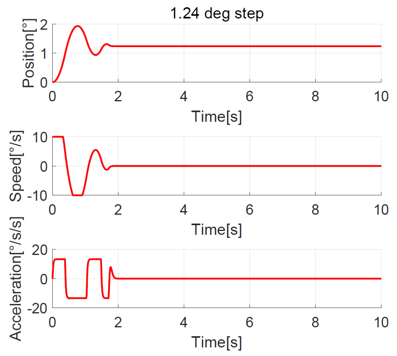 Sensors 23 06068 g009