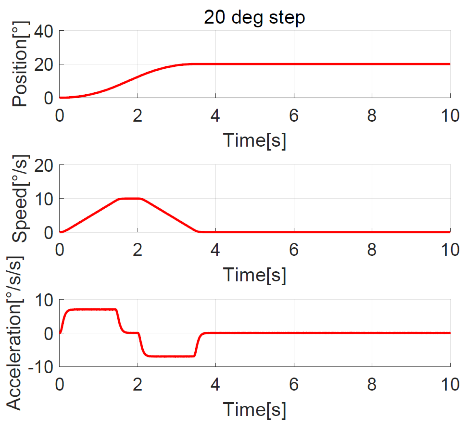 Sensors 23 06068 g010