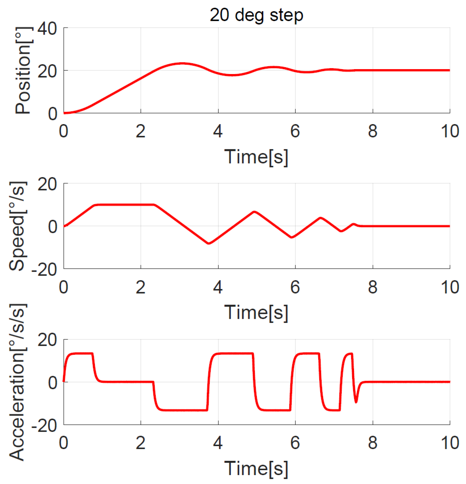 Sensors 23 06068 g011