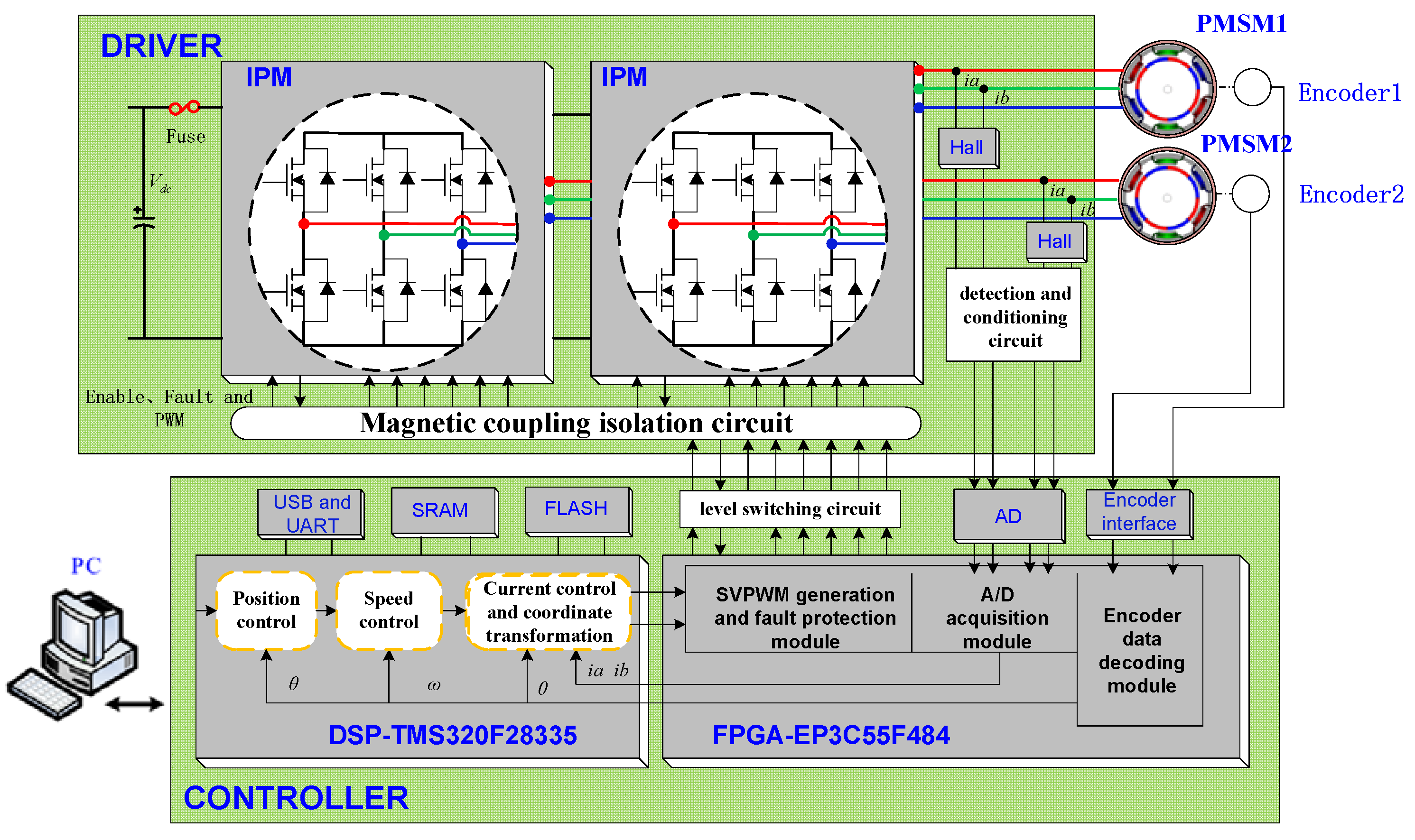 Sensors 23 06068 g014
