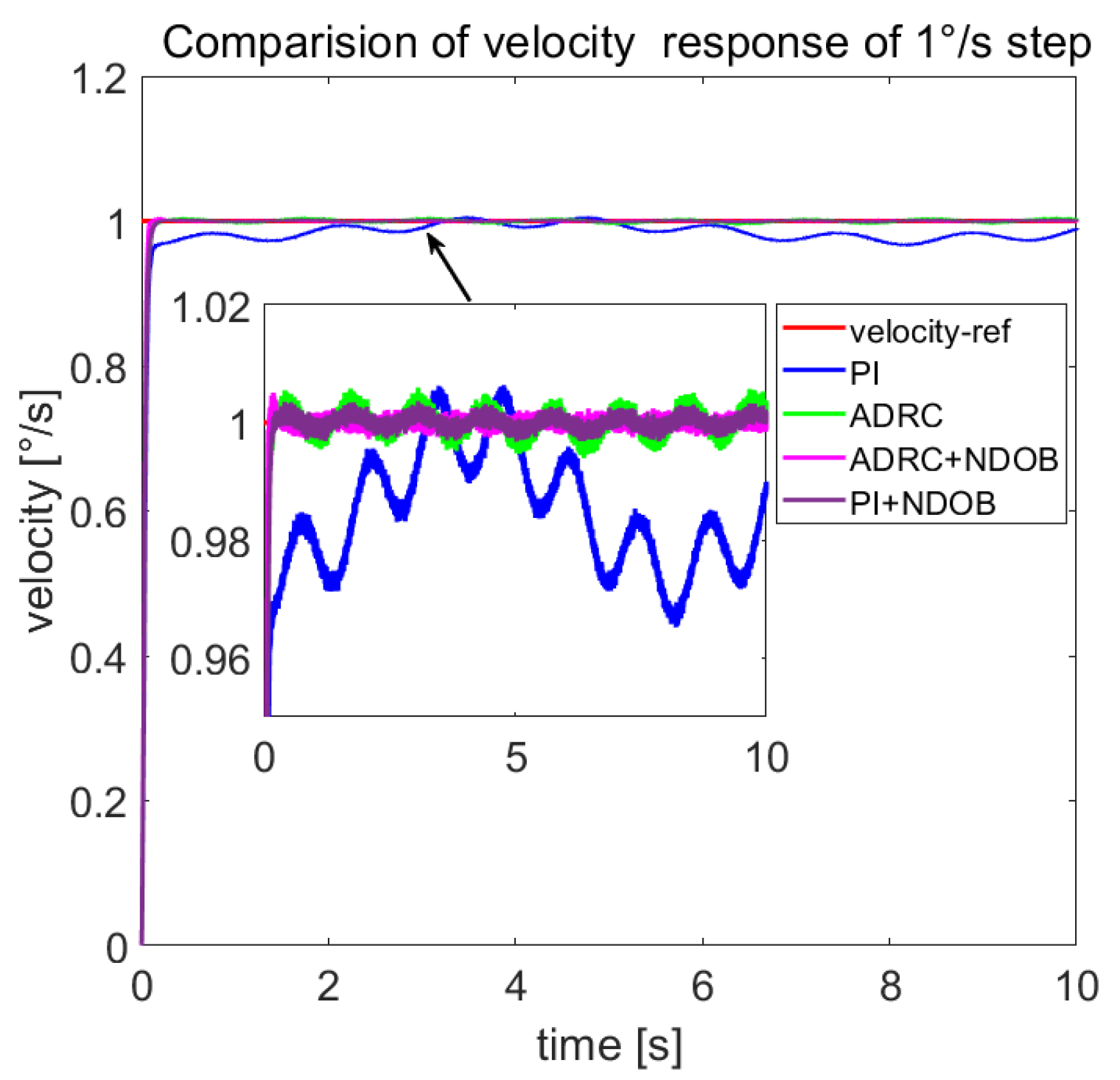 Sensors 23 06068 g015