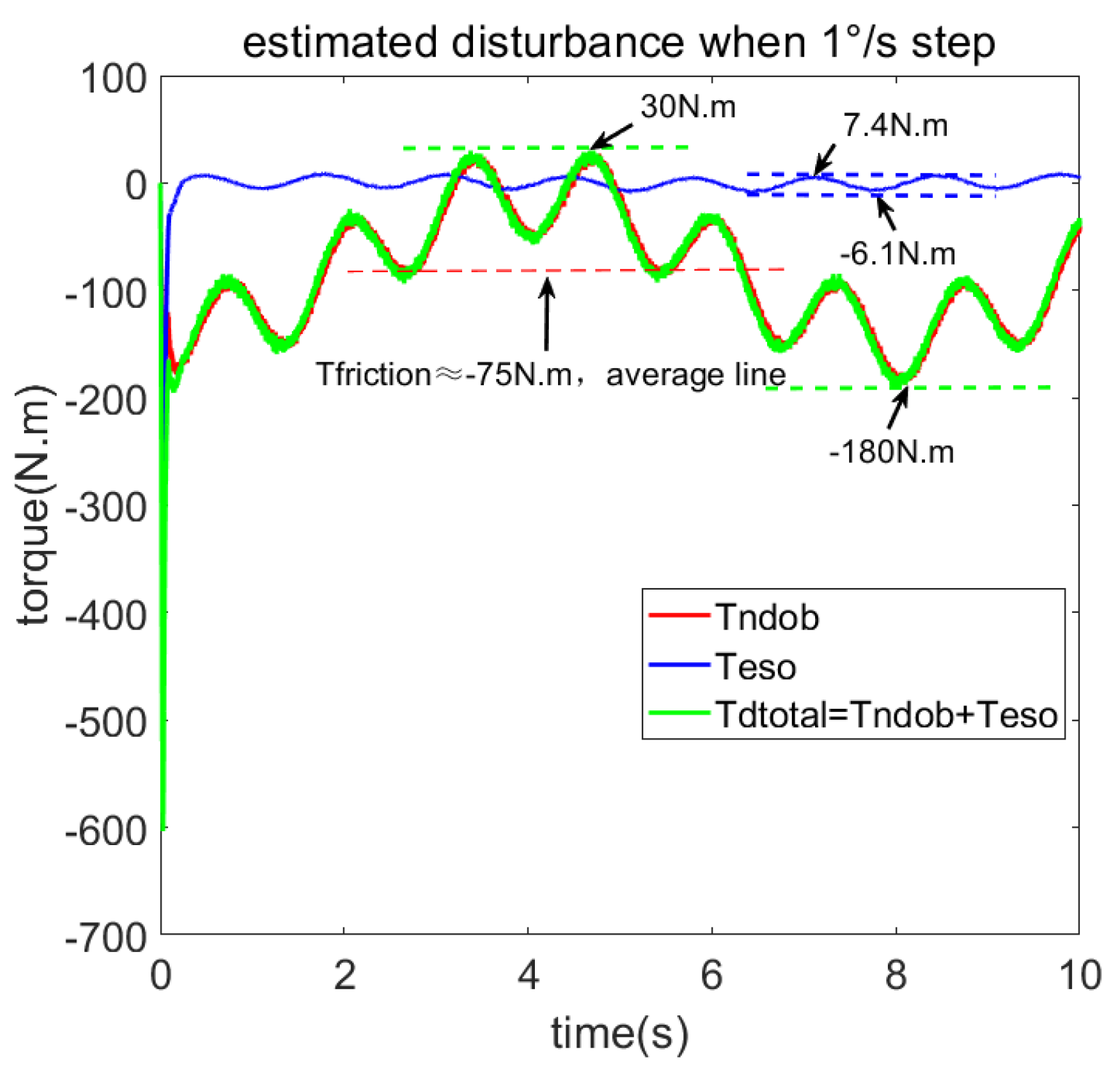 Sensors 23 06068 g016