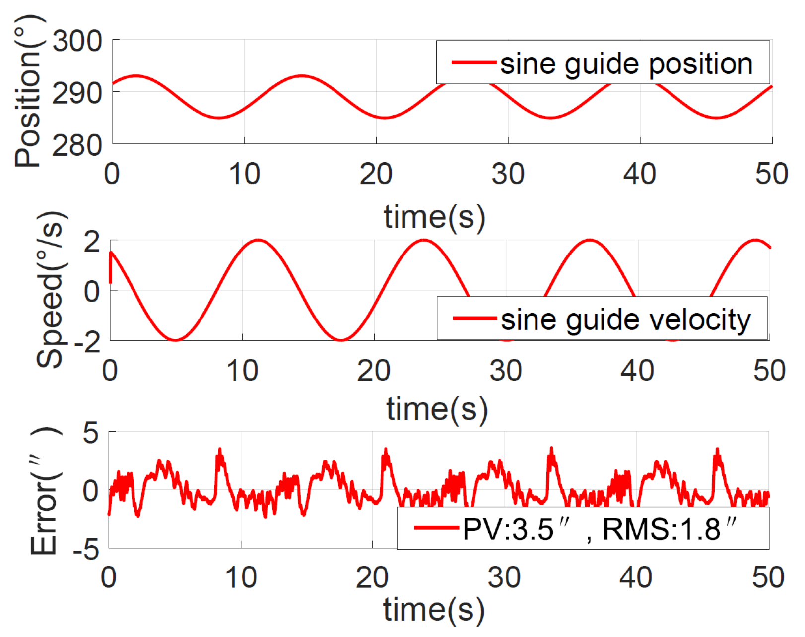 Sensors 23 06068 g019