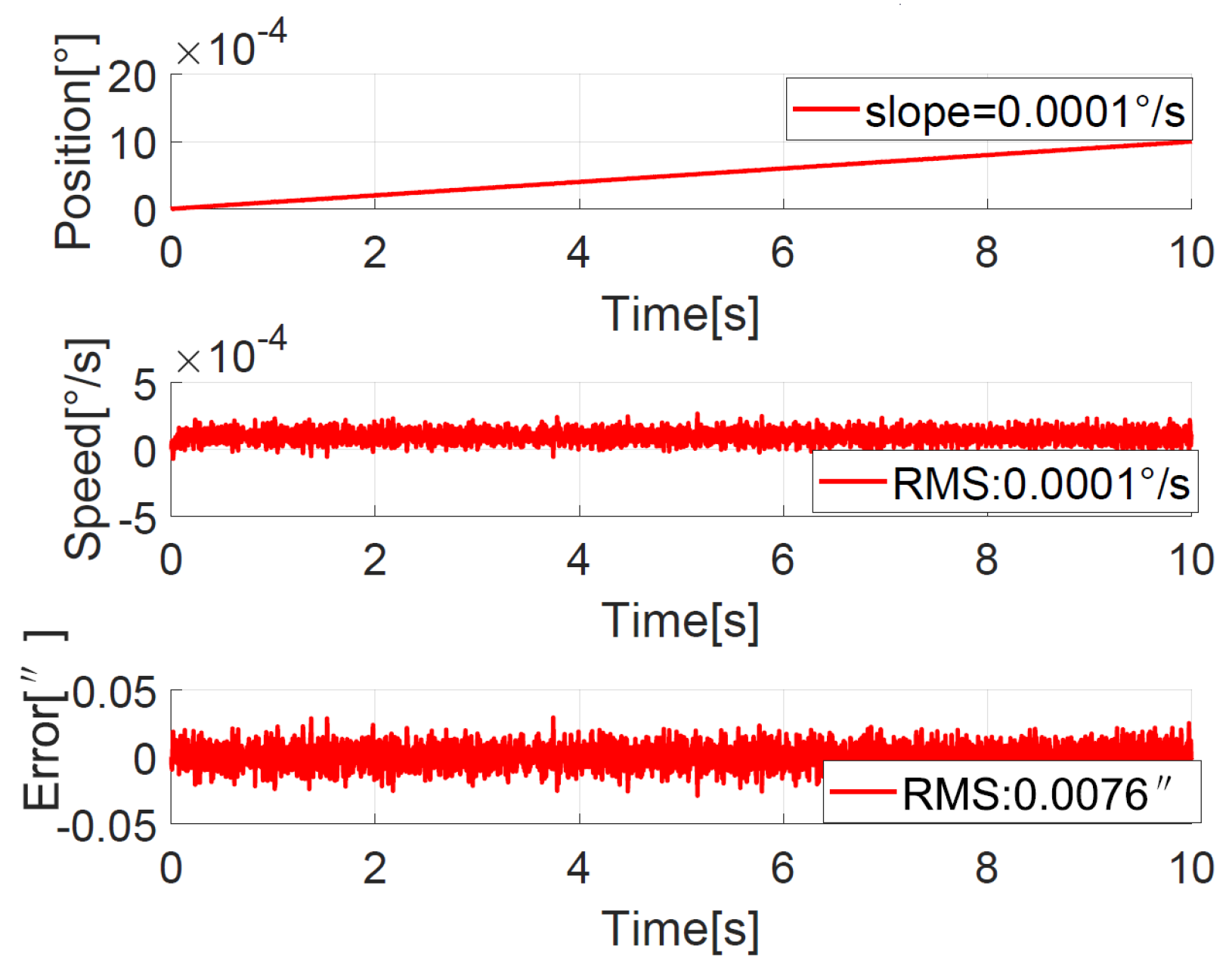 Sensors 23 06068 g020