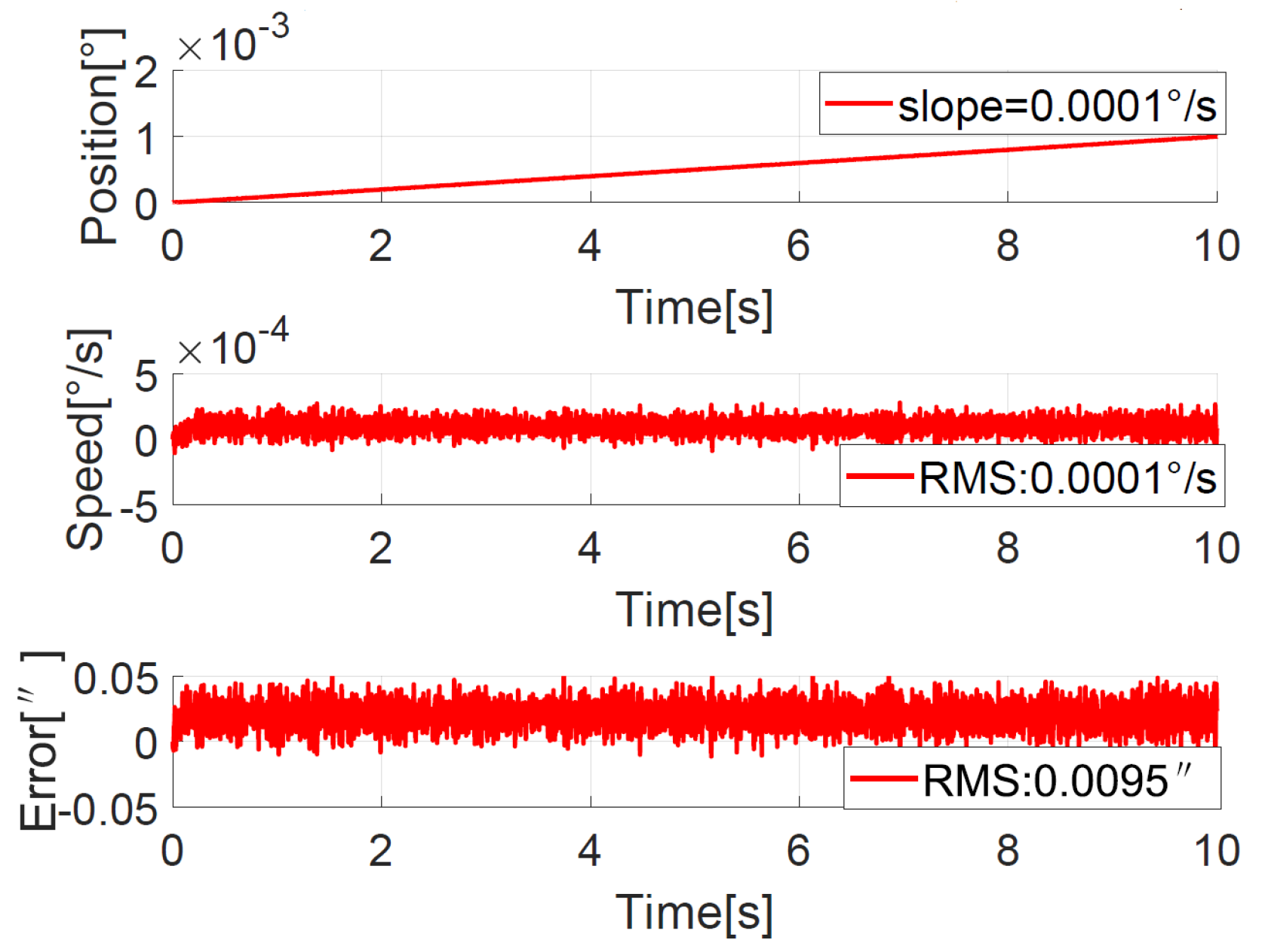 Sensors 23 06068 g021