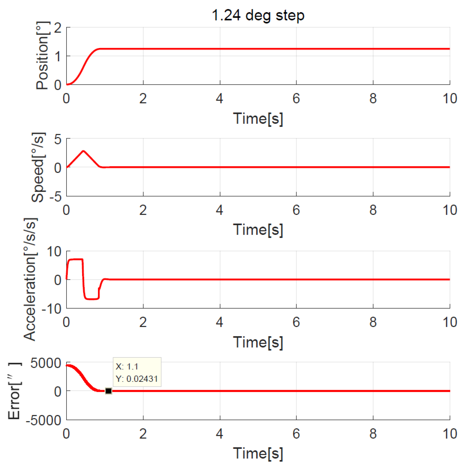 Sensors 23 06068 g022