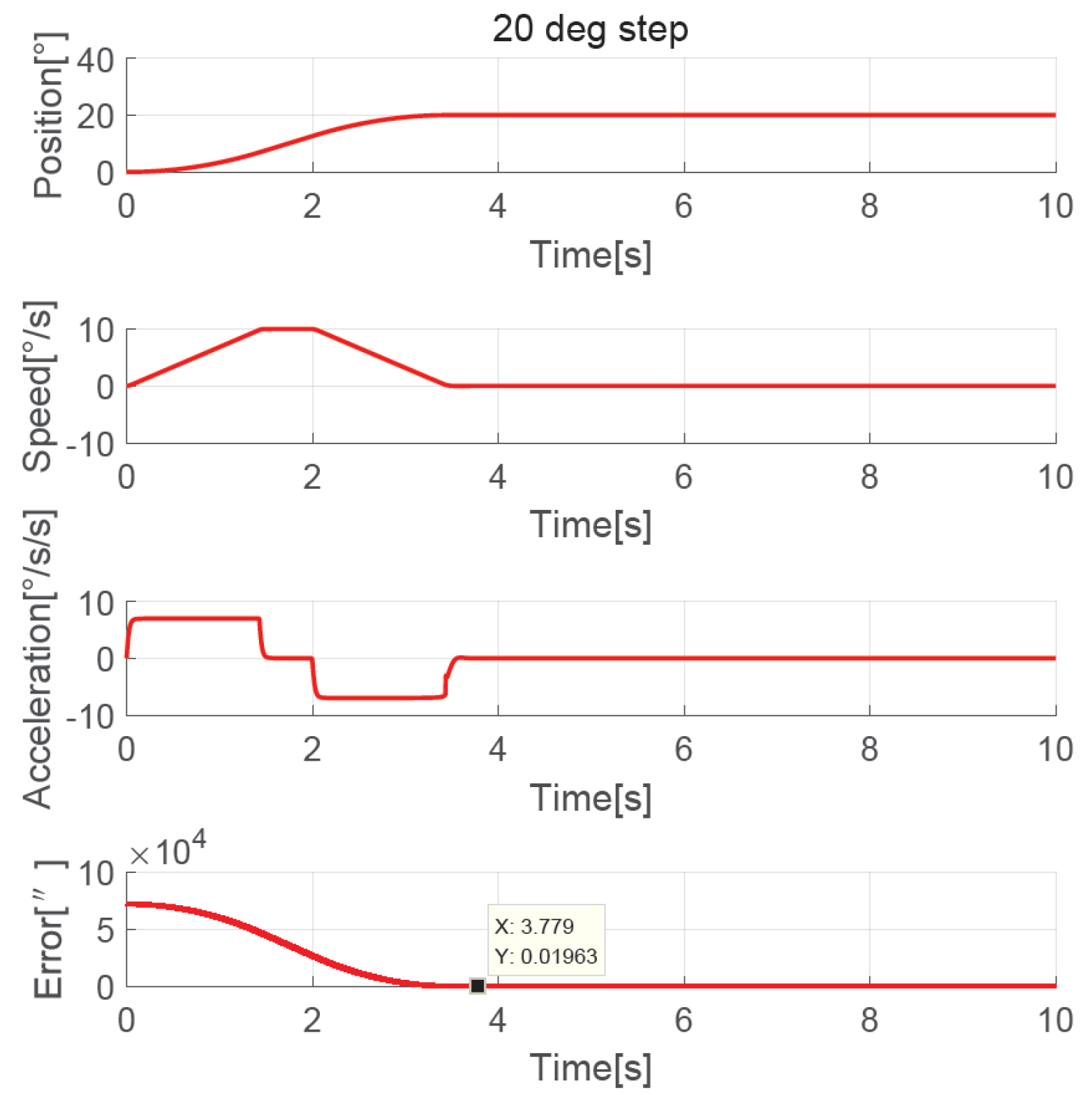 Sensors 23 06068 g023