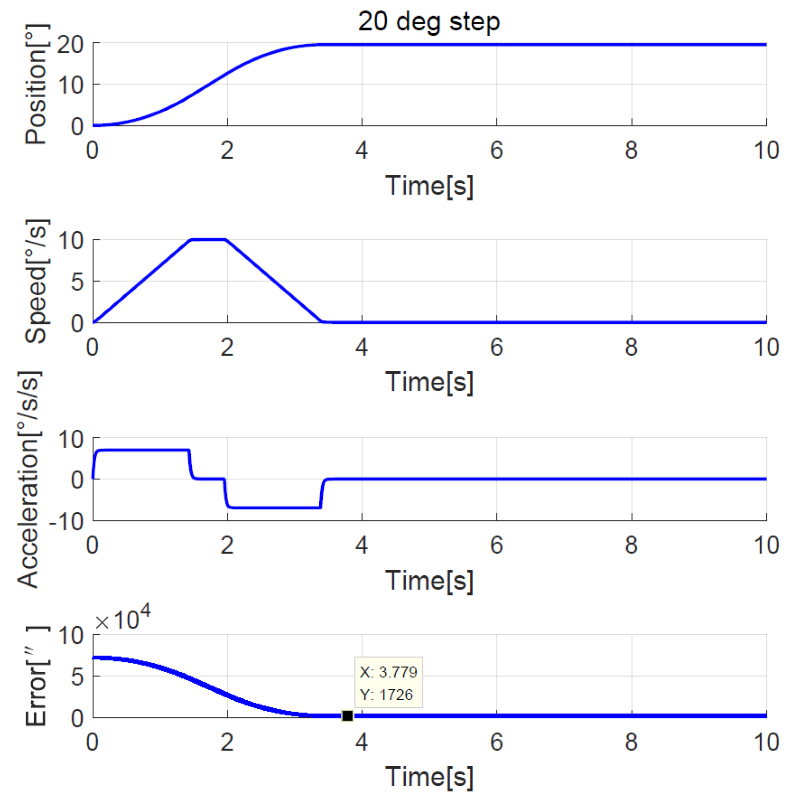 Sensors 23 06068 g025