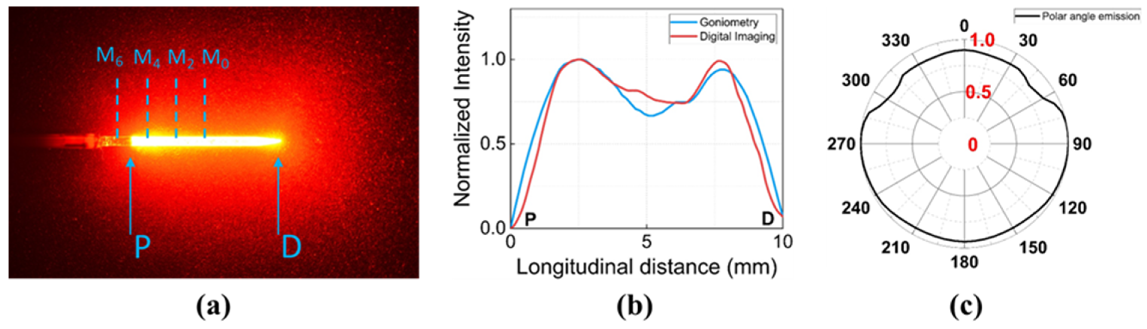 Sensors 23 06069 g001