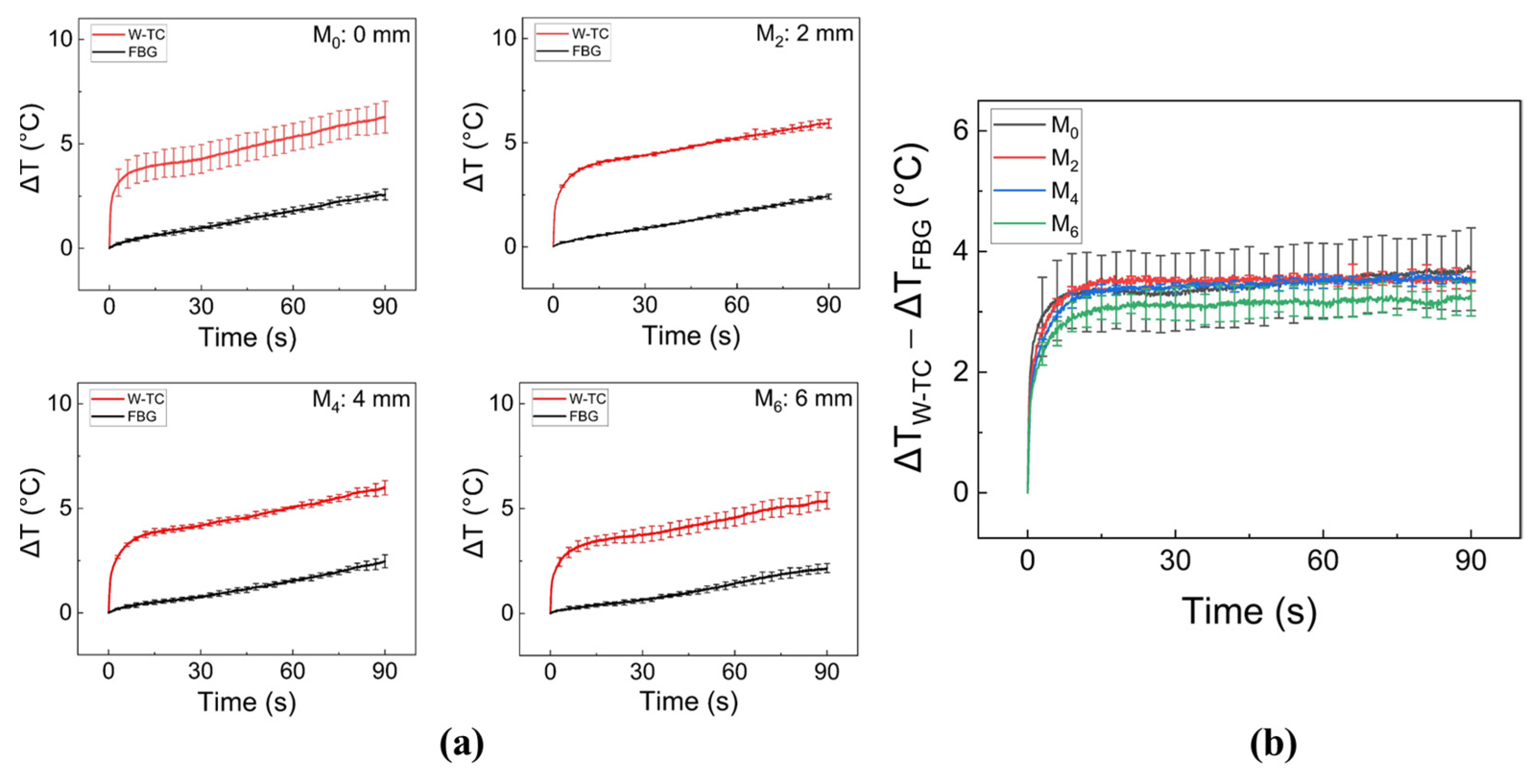 Sensors 23 06069 g003