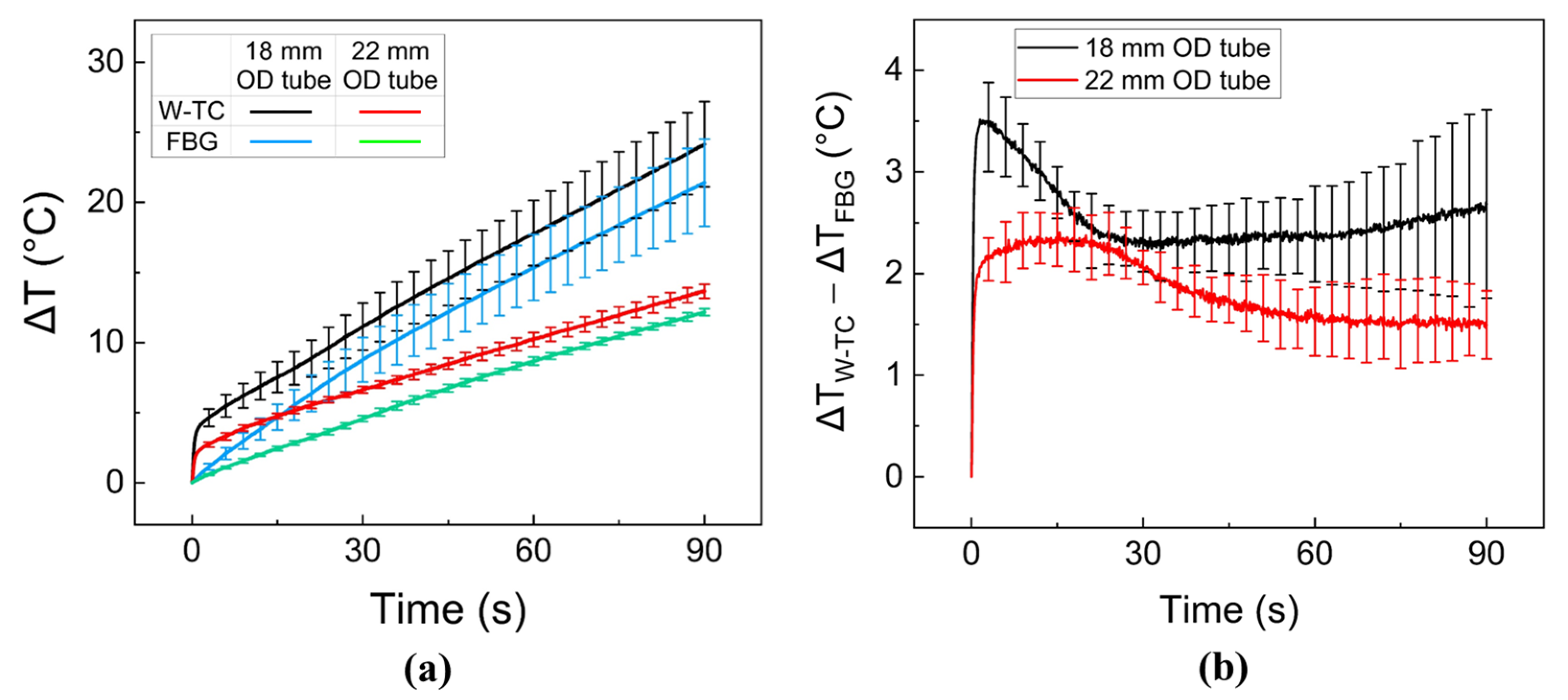 Sensors 23 06069 g004