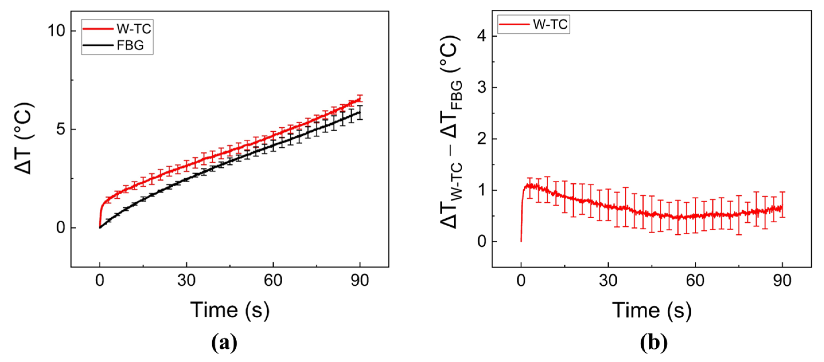 Sensors 23 06069 g005