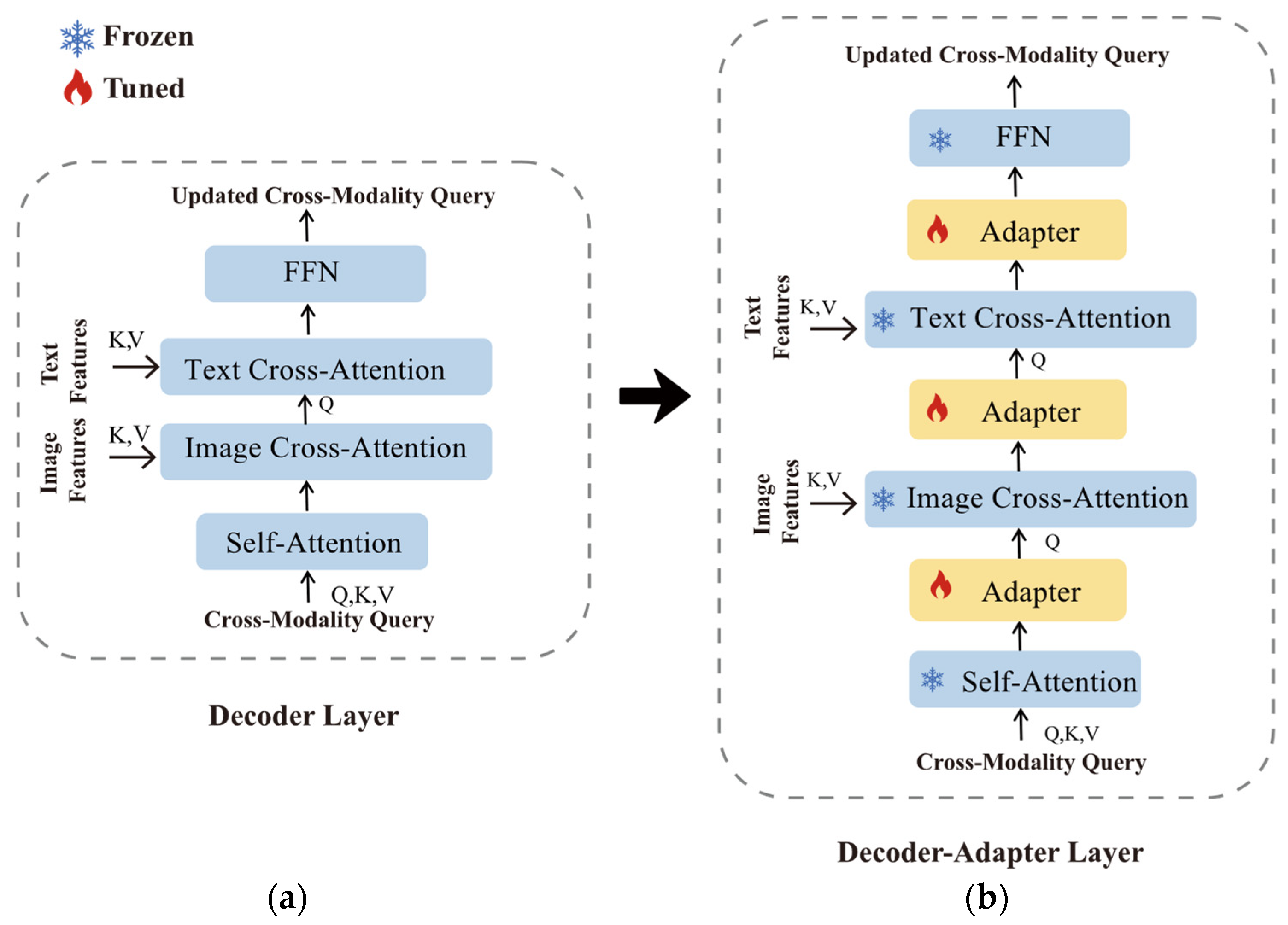 Sensors 23 06083 g007 Sensors 23 06083 g007
