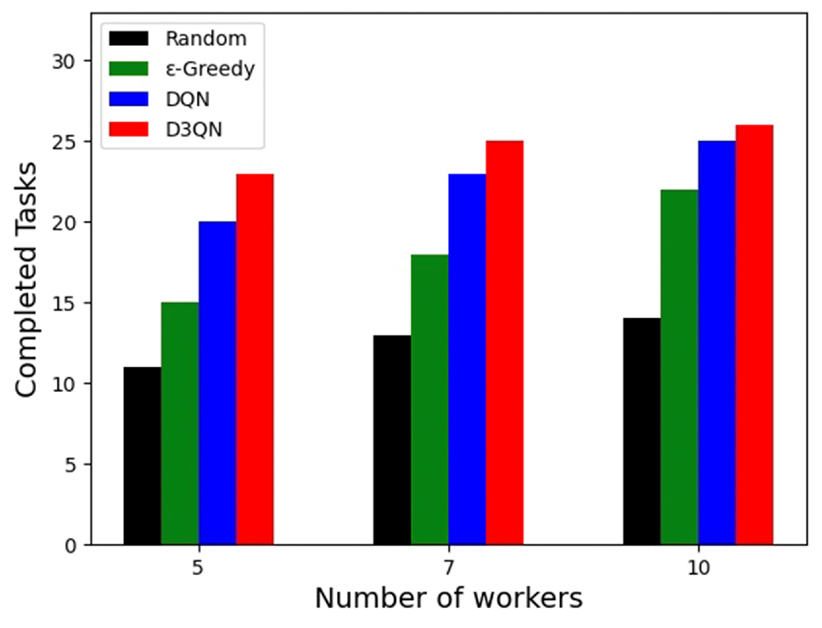 Sensors | Free Full-Text | A Dynamic Task Allocation Framework In ...