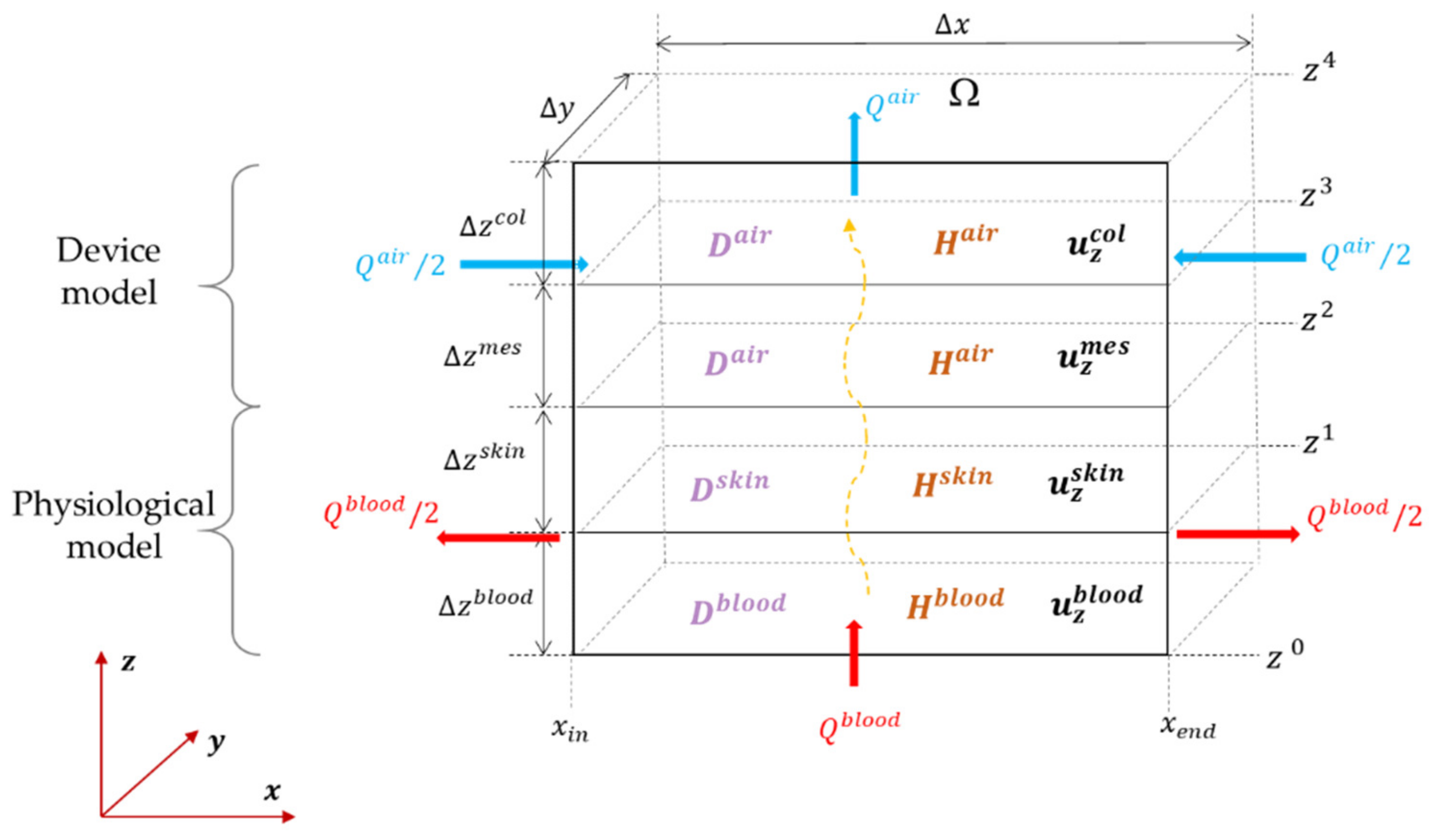 Sensors 23 06096 g002