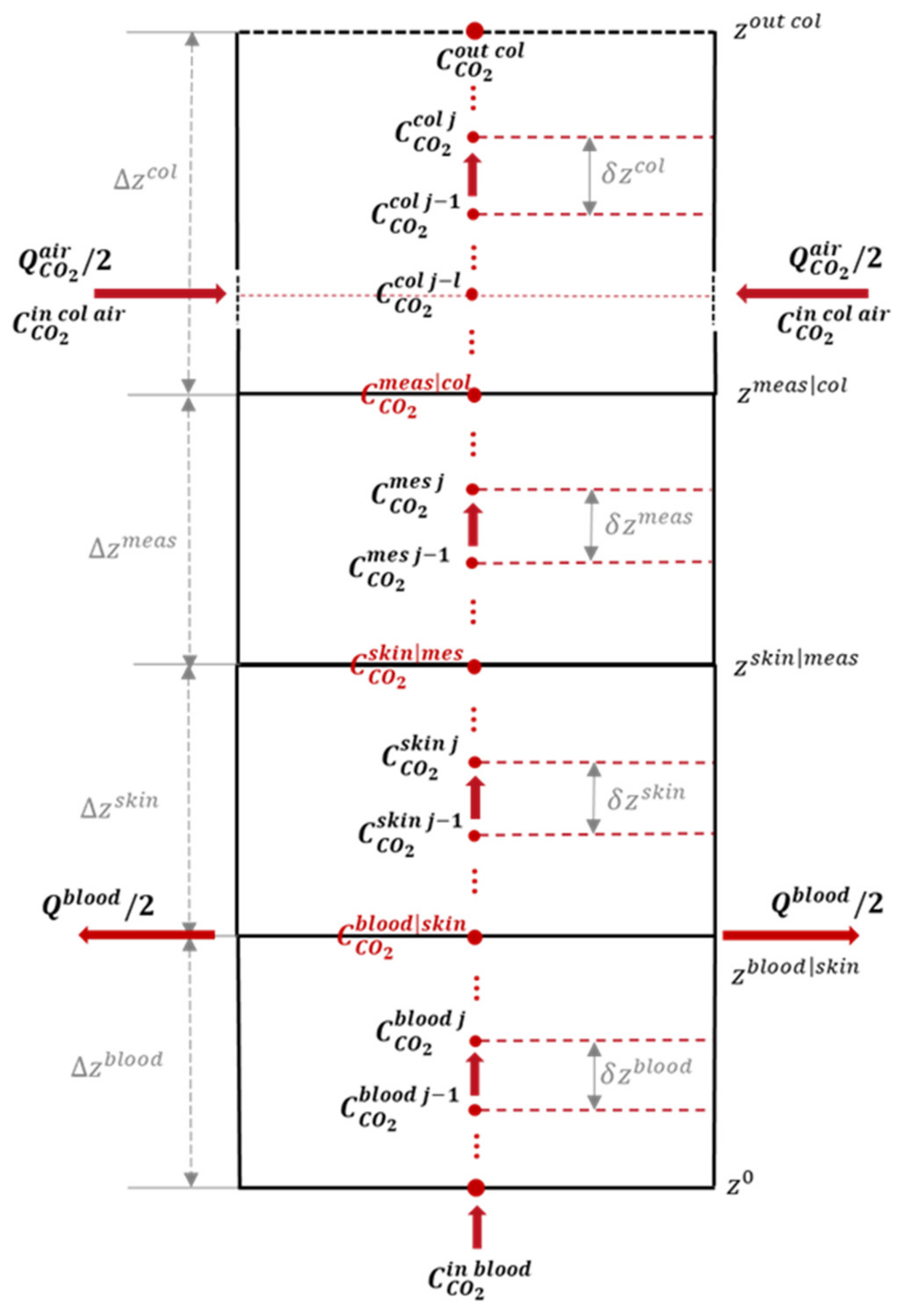 Sensors 23 06096 g003