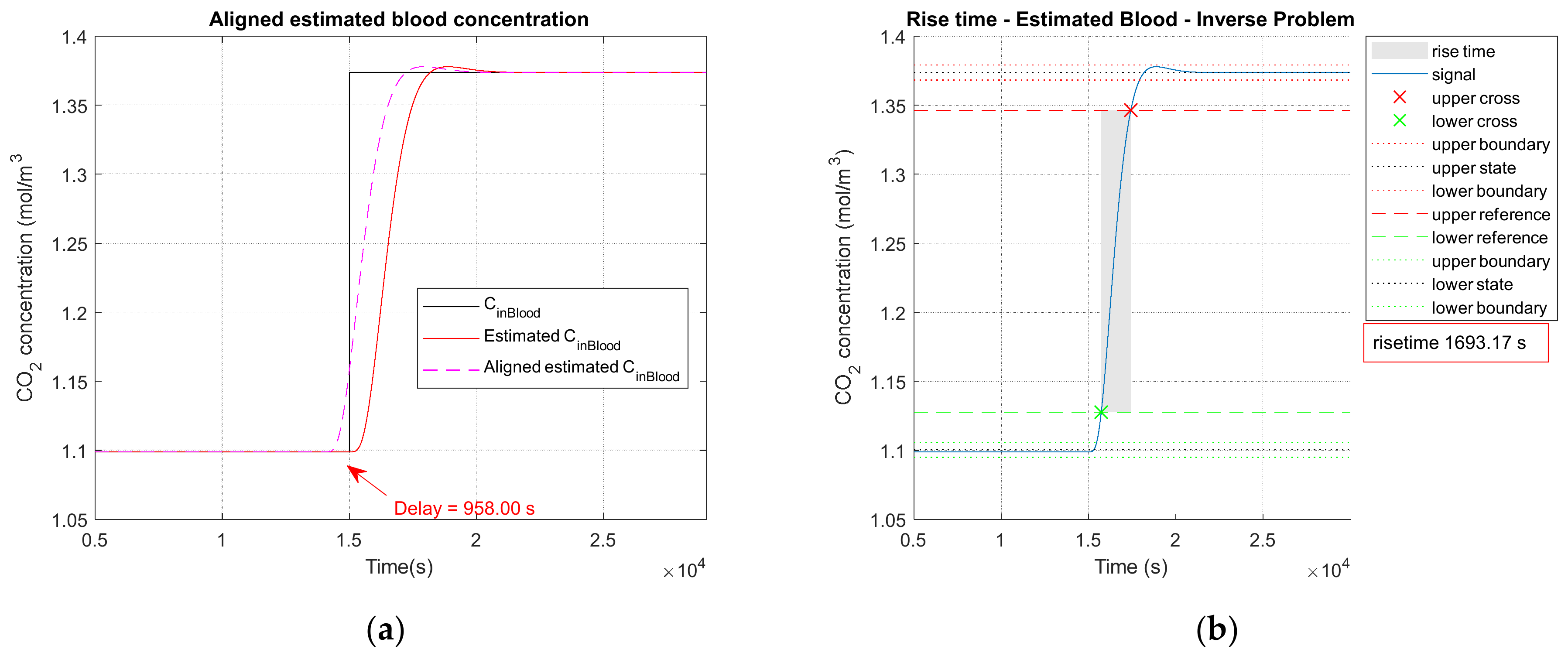 Sensors 23 06096 g004