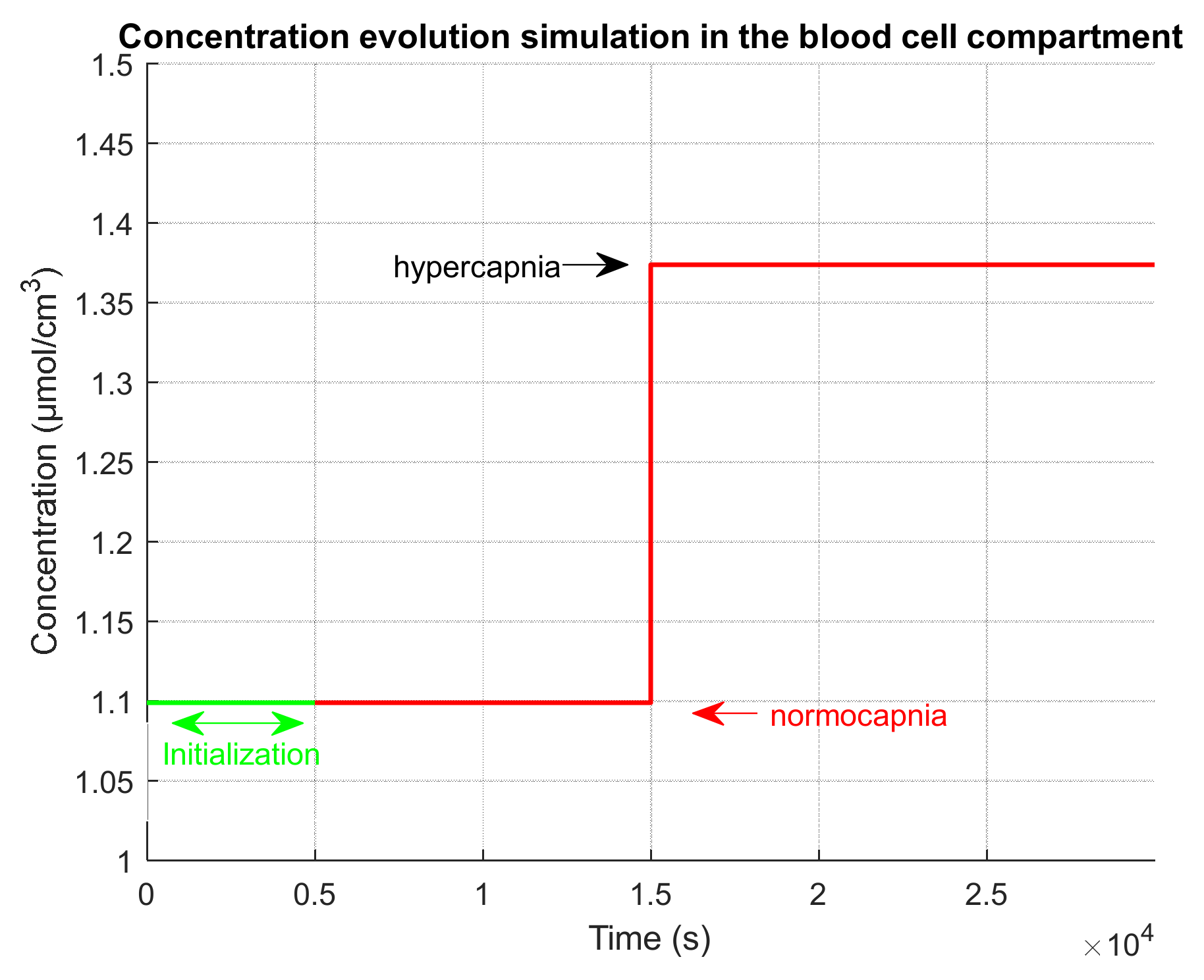Sensors 23 06096 g005