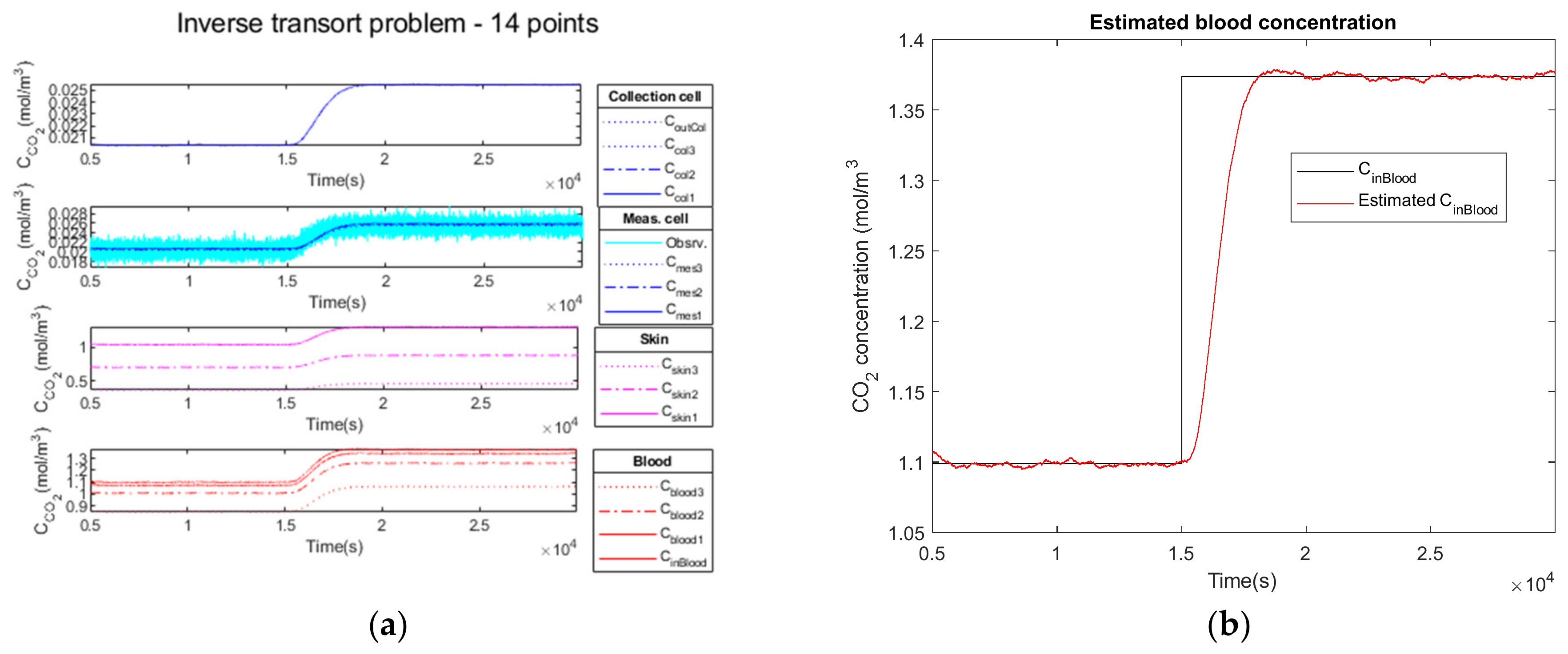 Sensors 23 06096 g012