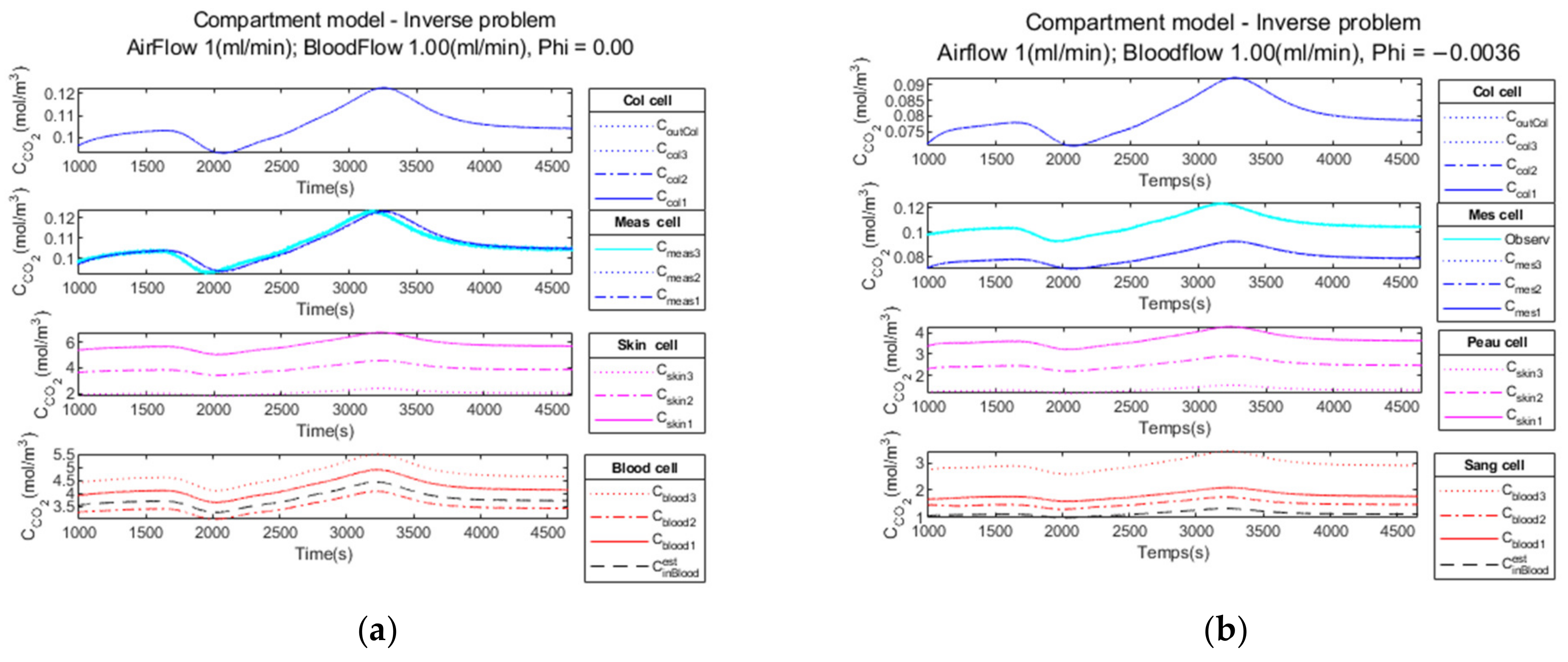 Sensors 23 06096 g014
