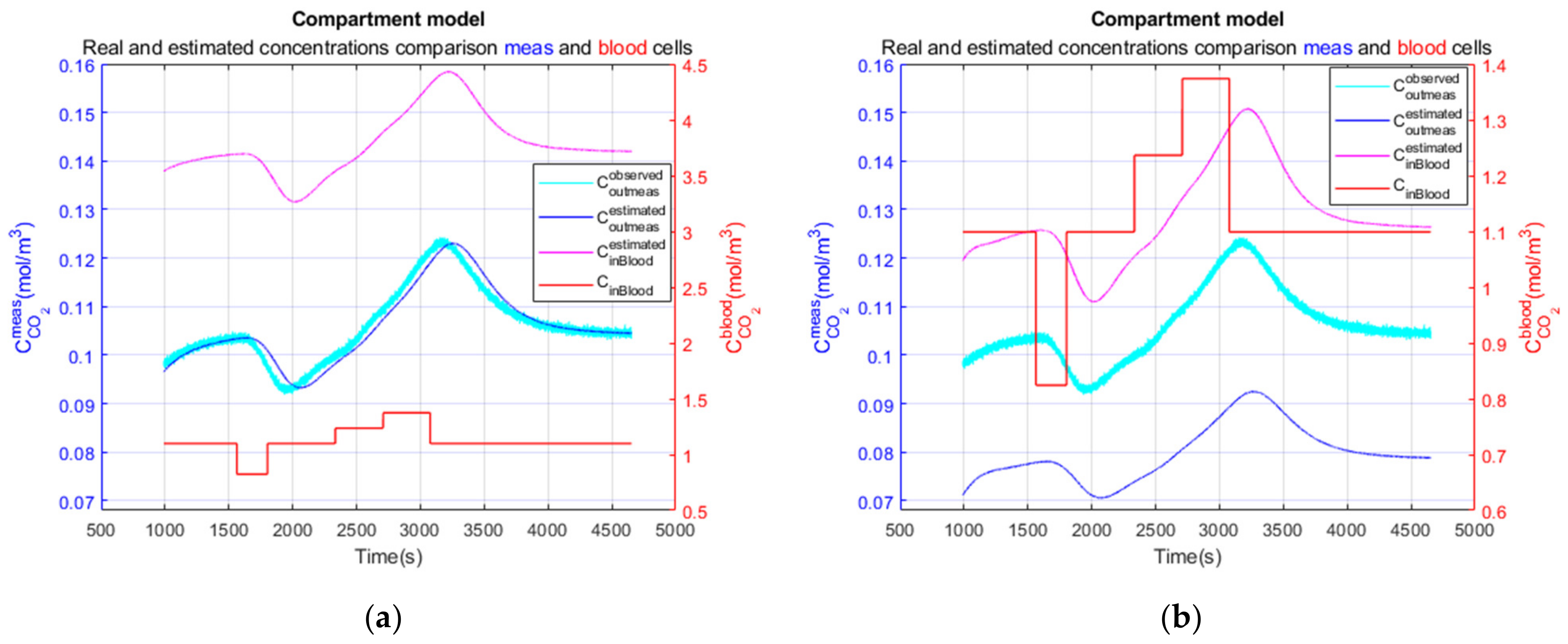 Sensors 23 06096 g015
