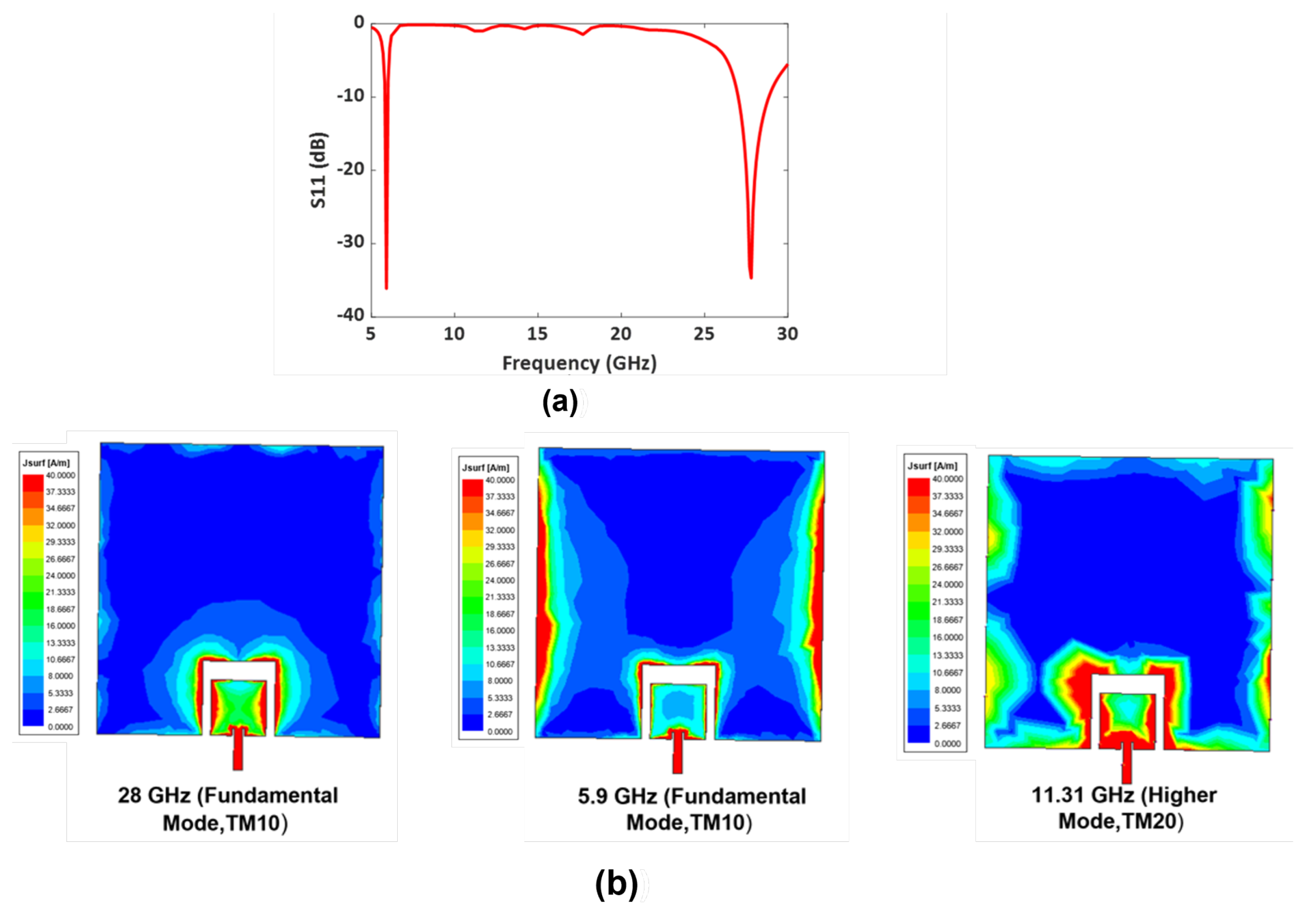 Sensors 23 06108 g003