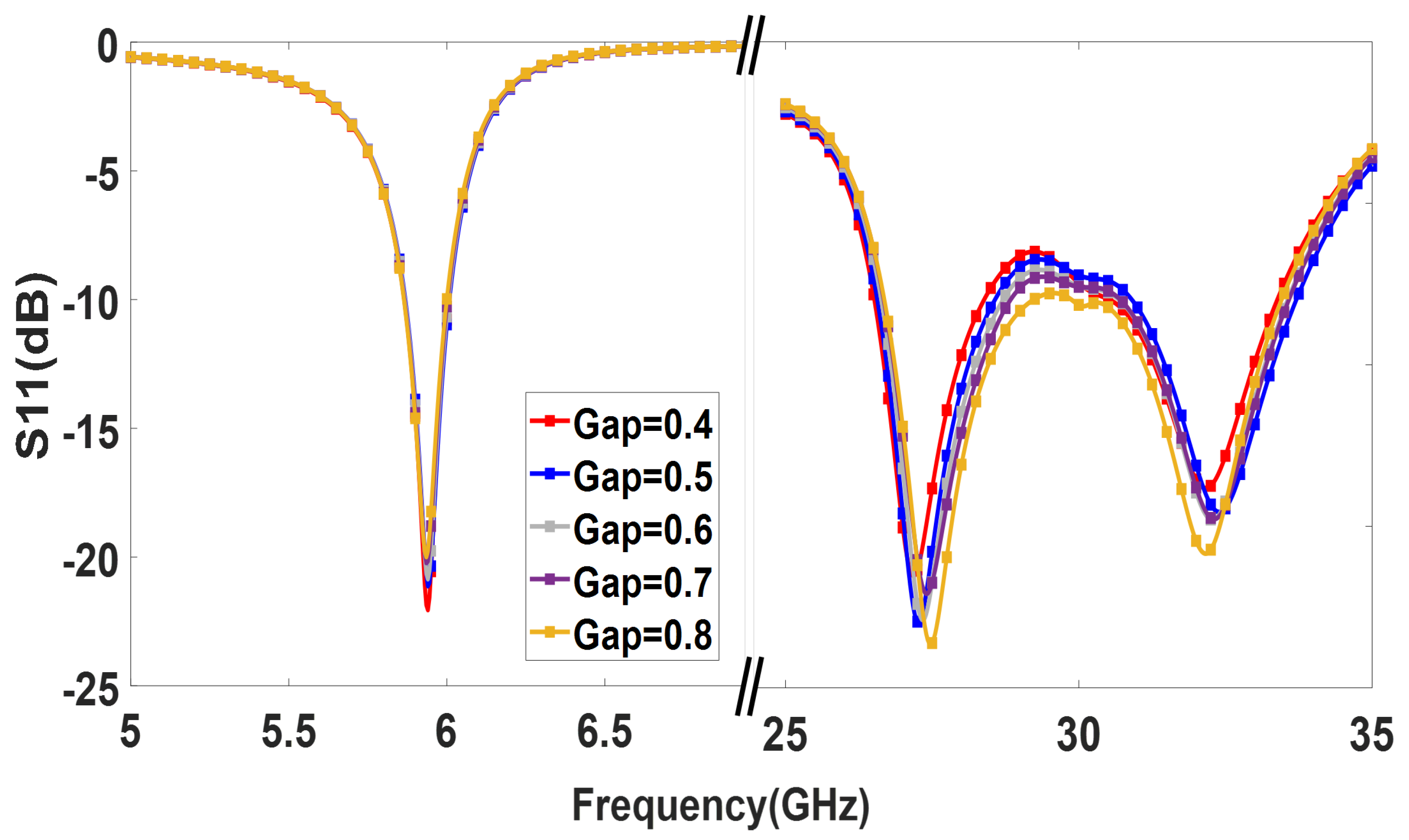 Sensors 23 06108 g009