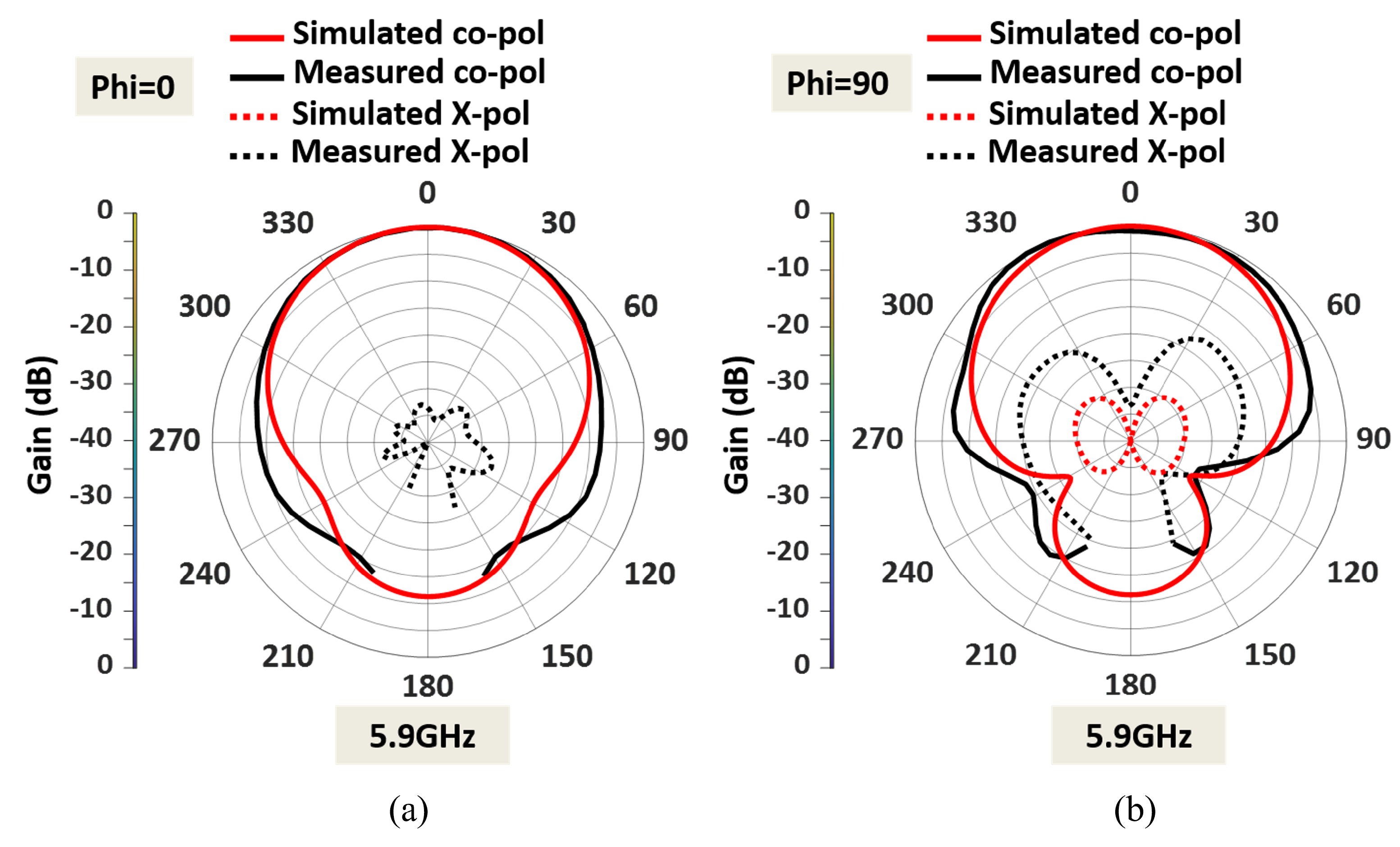 Sensors 23 06108 g013