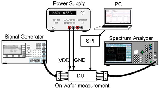 Sensors | Free Full-Text | A Multimode 28 GHz CMOS Fully Differential ...