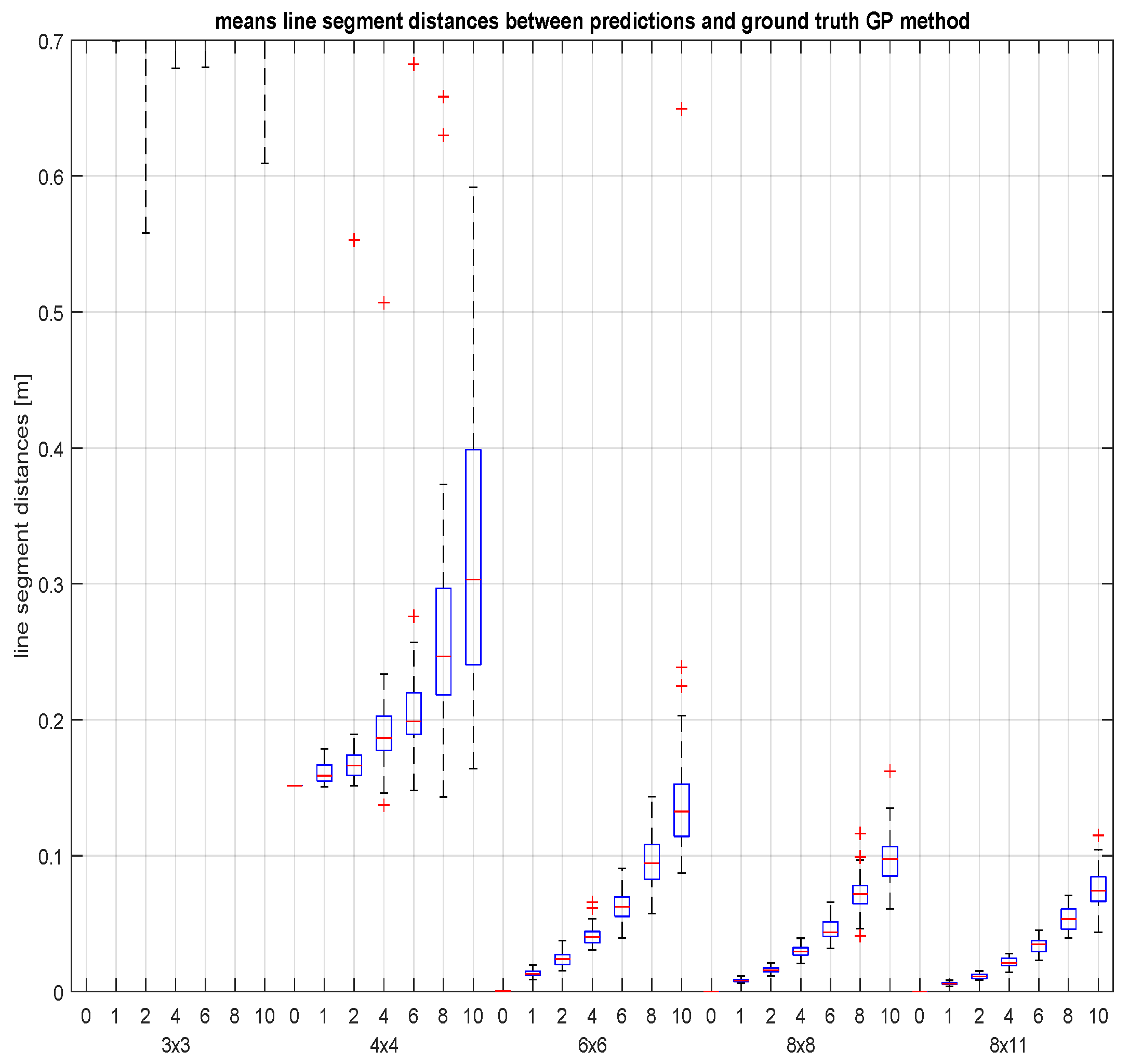 Sensors 23 06126 g008 Sensors 23 06126 g008