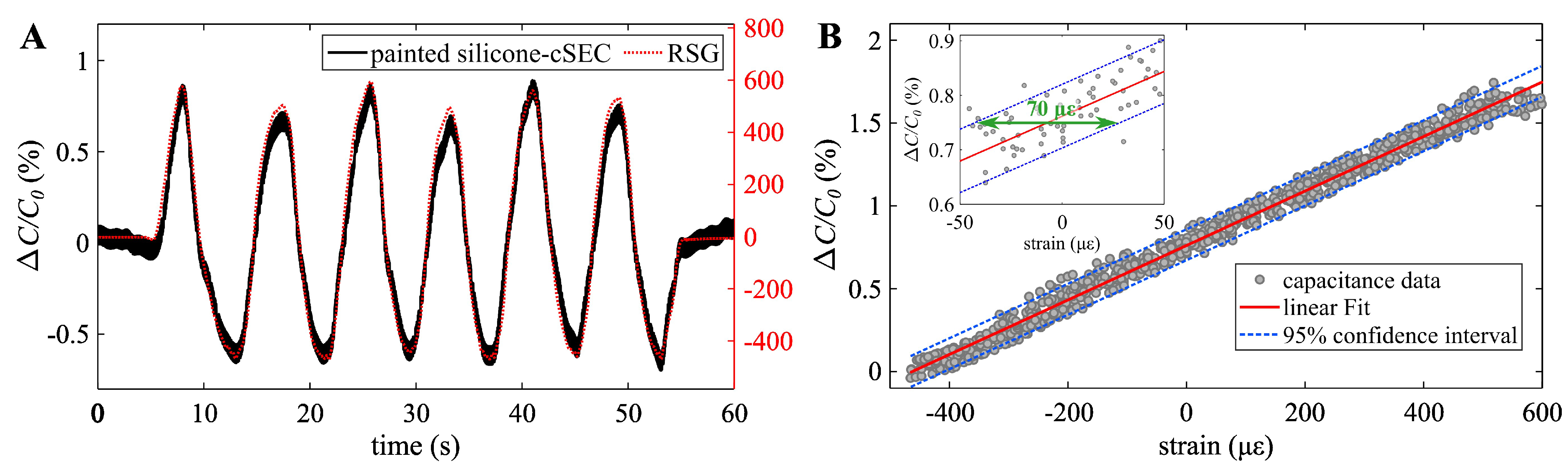 Sensors 23 06146 g004