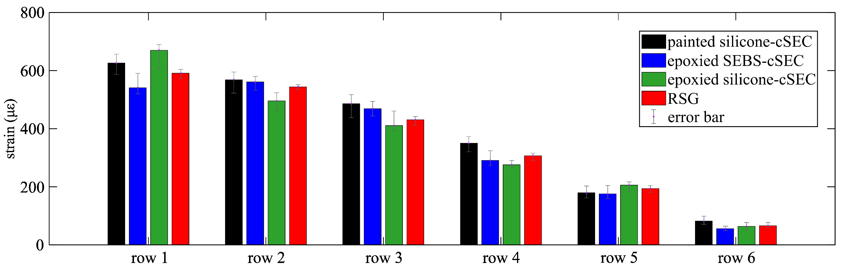 Sensors 23 06146 g006