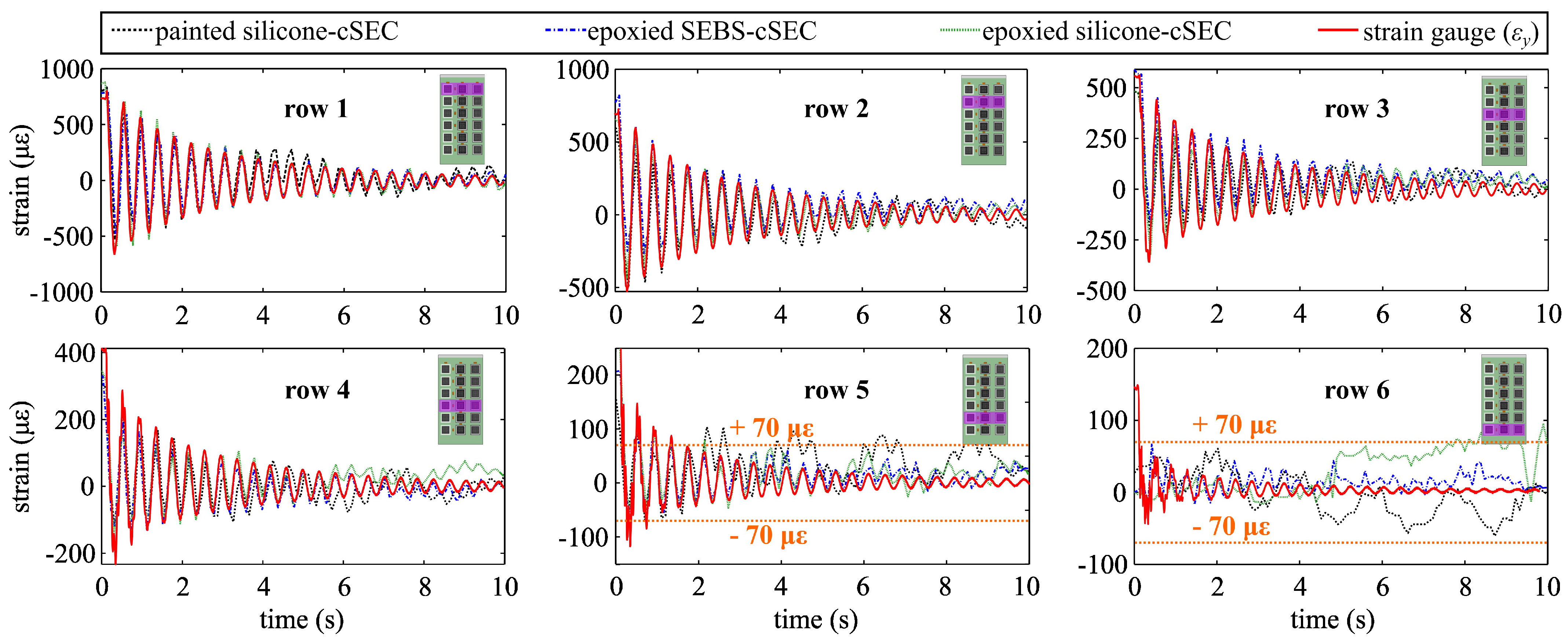 Sensors 23 06146 g007